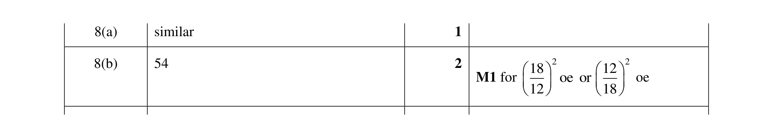 Mark scheme for question 5
