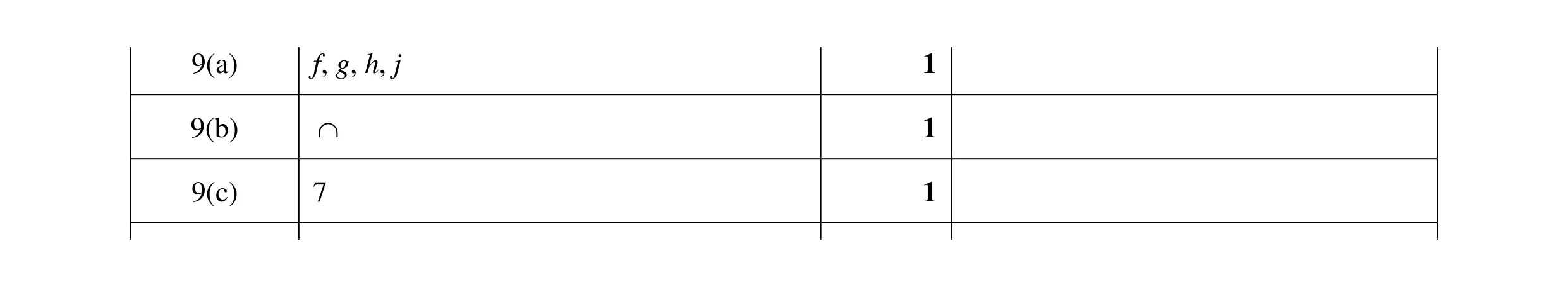 Mark scheme for question 11