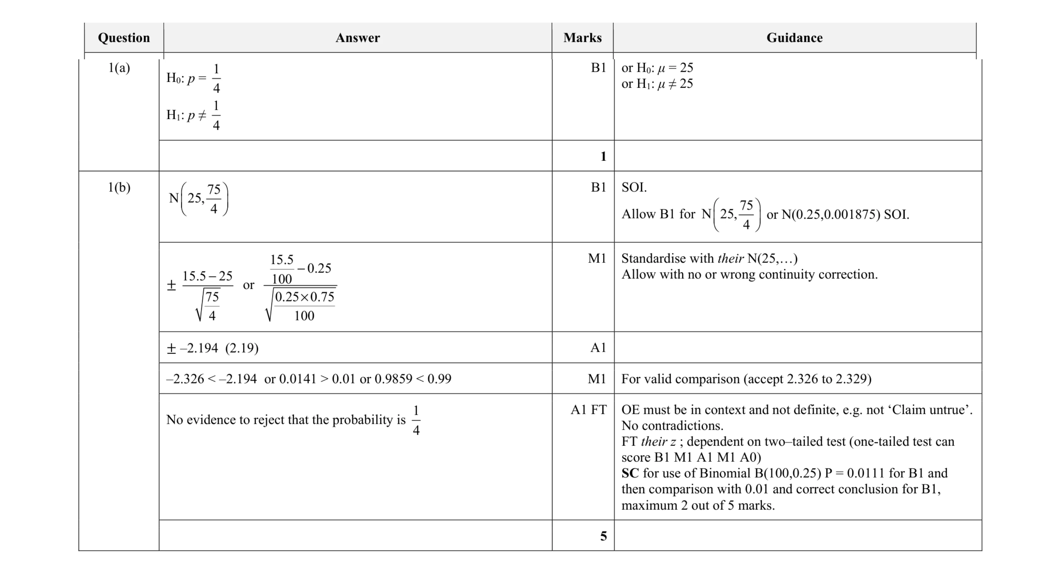 Mark scheme for question 58