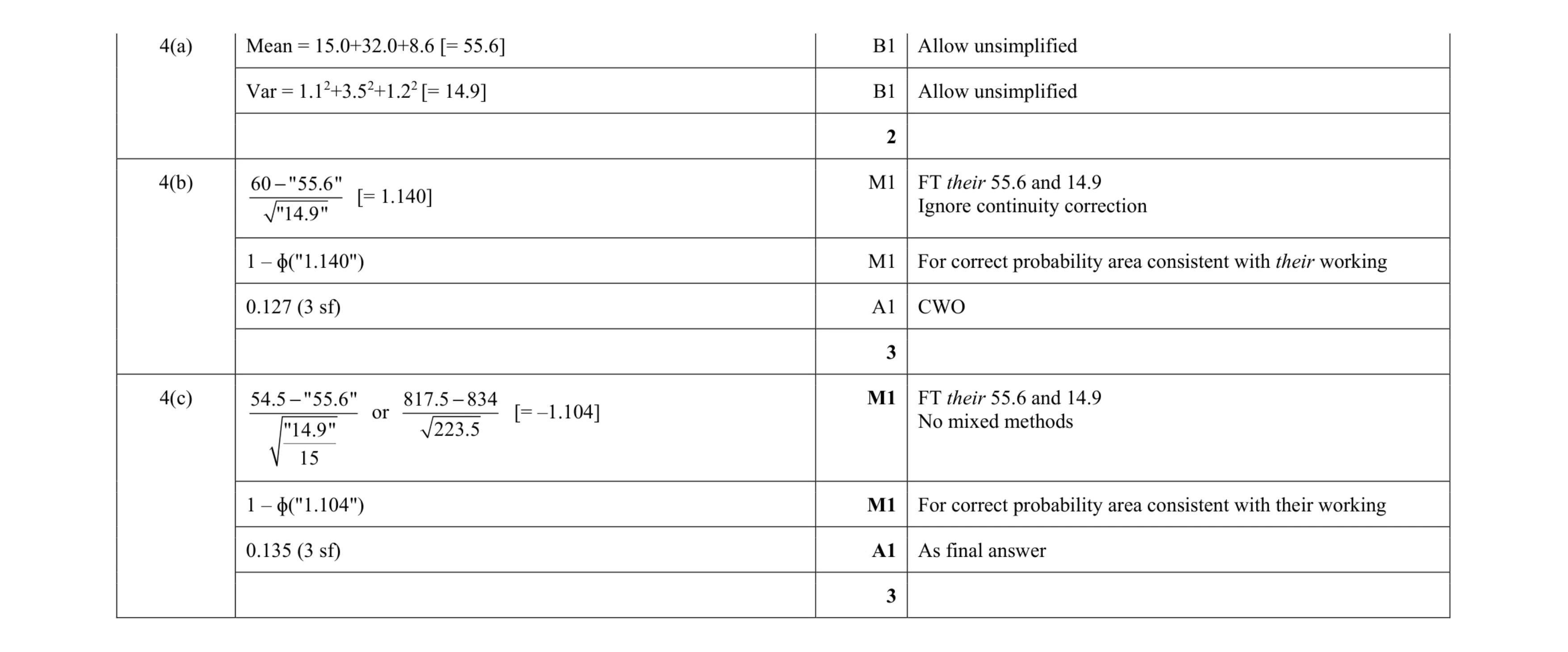 Mark scheme for question 59