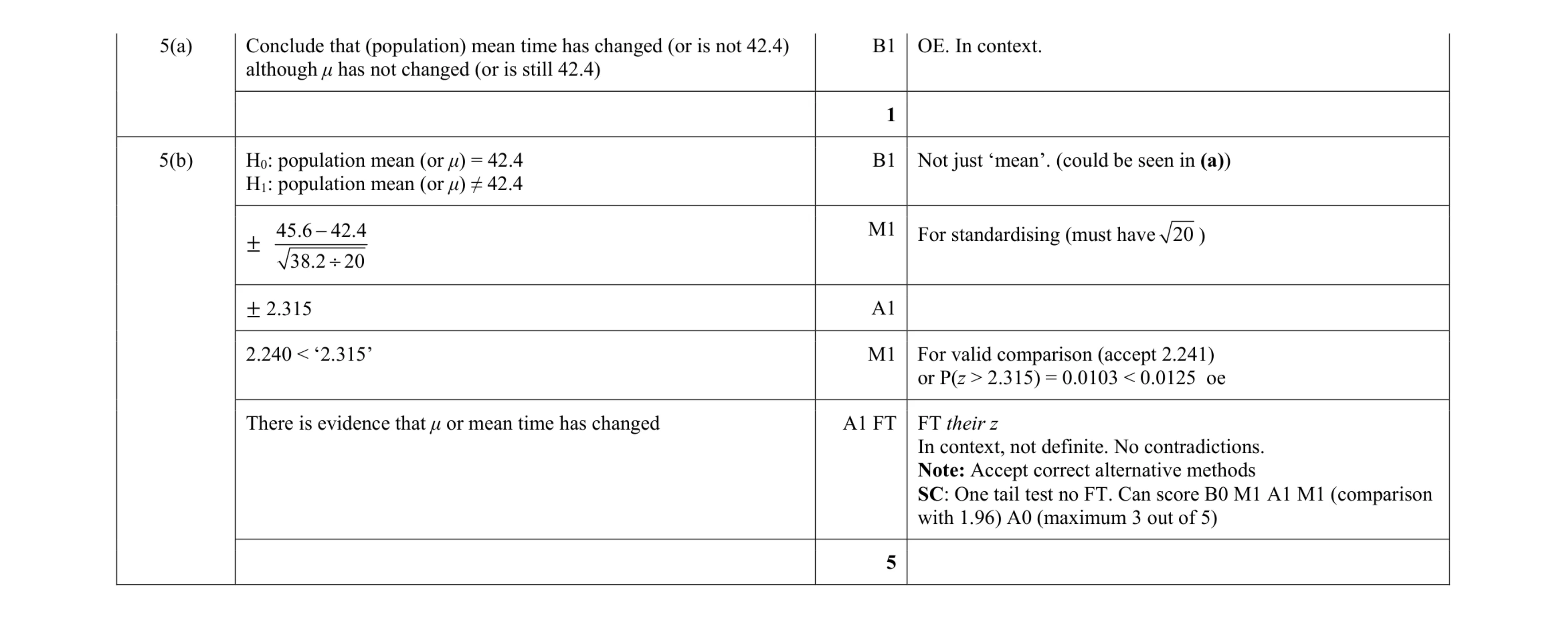 Mark scheme for question 13