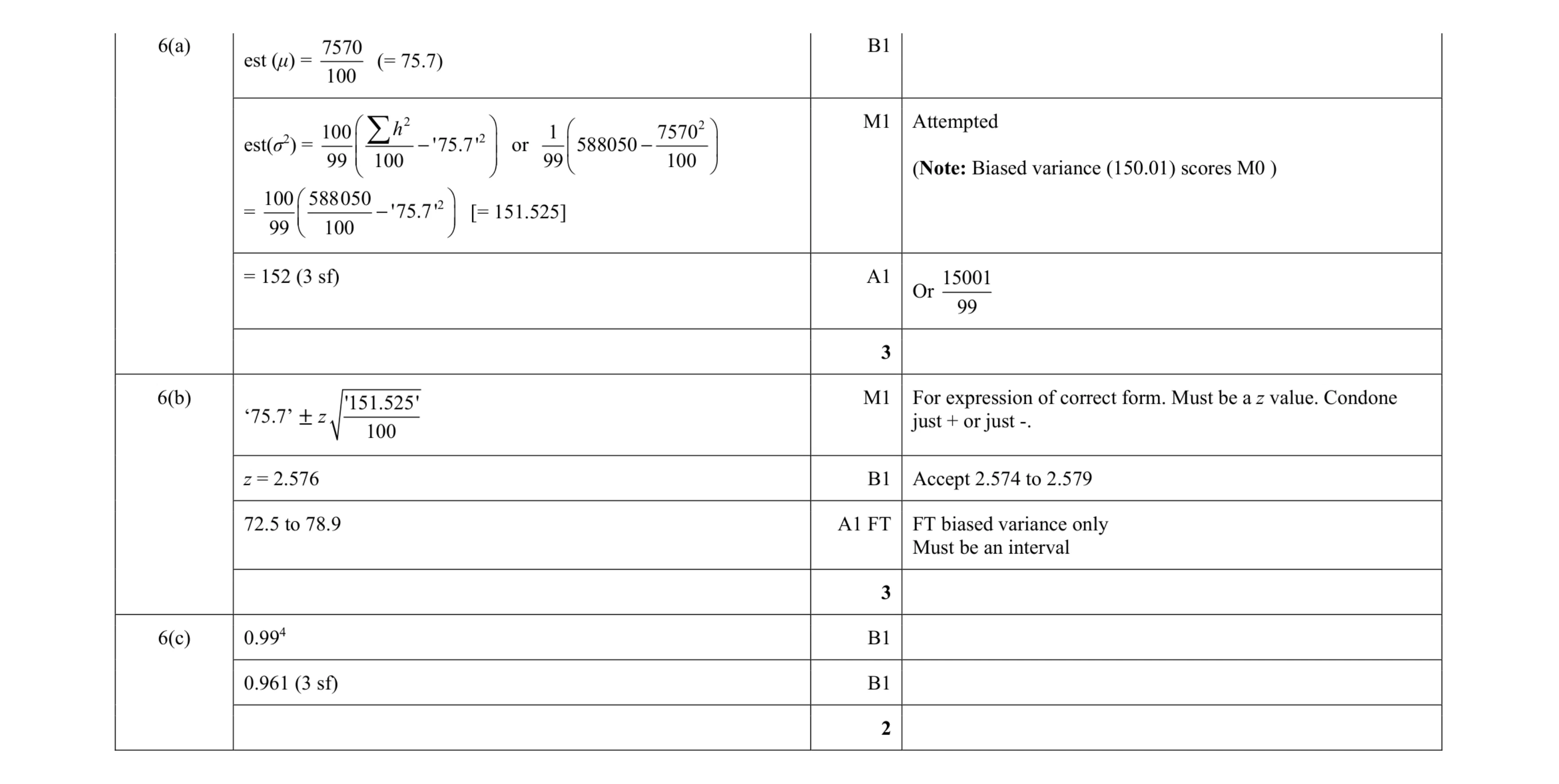 Mark scheme for question 60