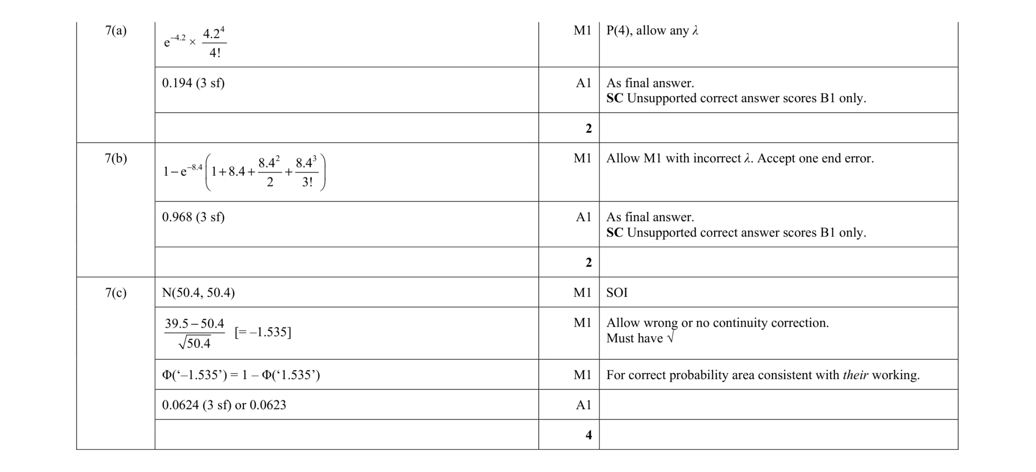 Mark scheme for question 8