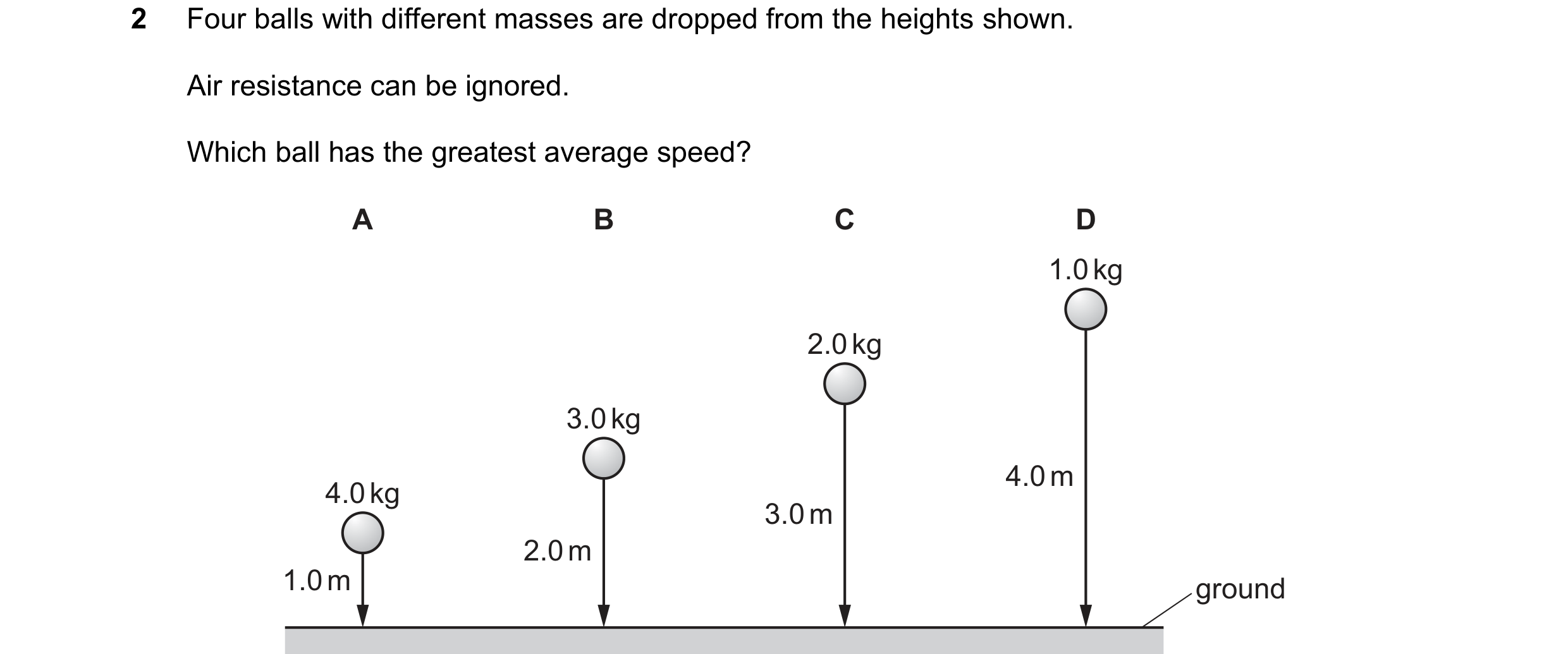Question 255: Four balls with different masses are dropped from the heights shown. Air resistance can be ignored. Which ball has the greatest average spe…