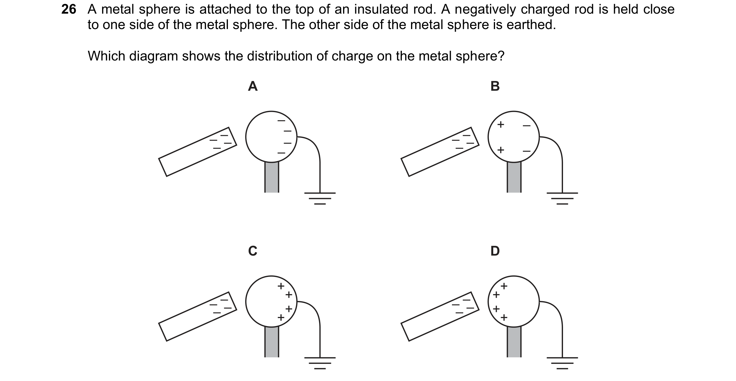 Question 226: A metal sphere is attached to the top of an insulated rod. A negatively charged rod is held close to one side of the metal sphere. The othe…