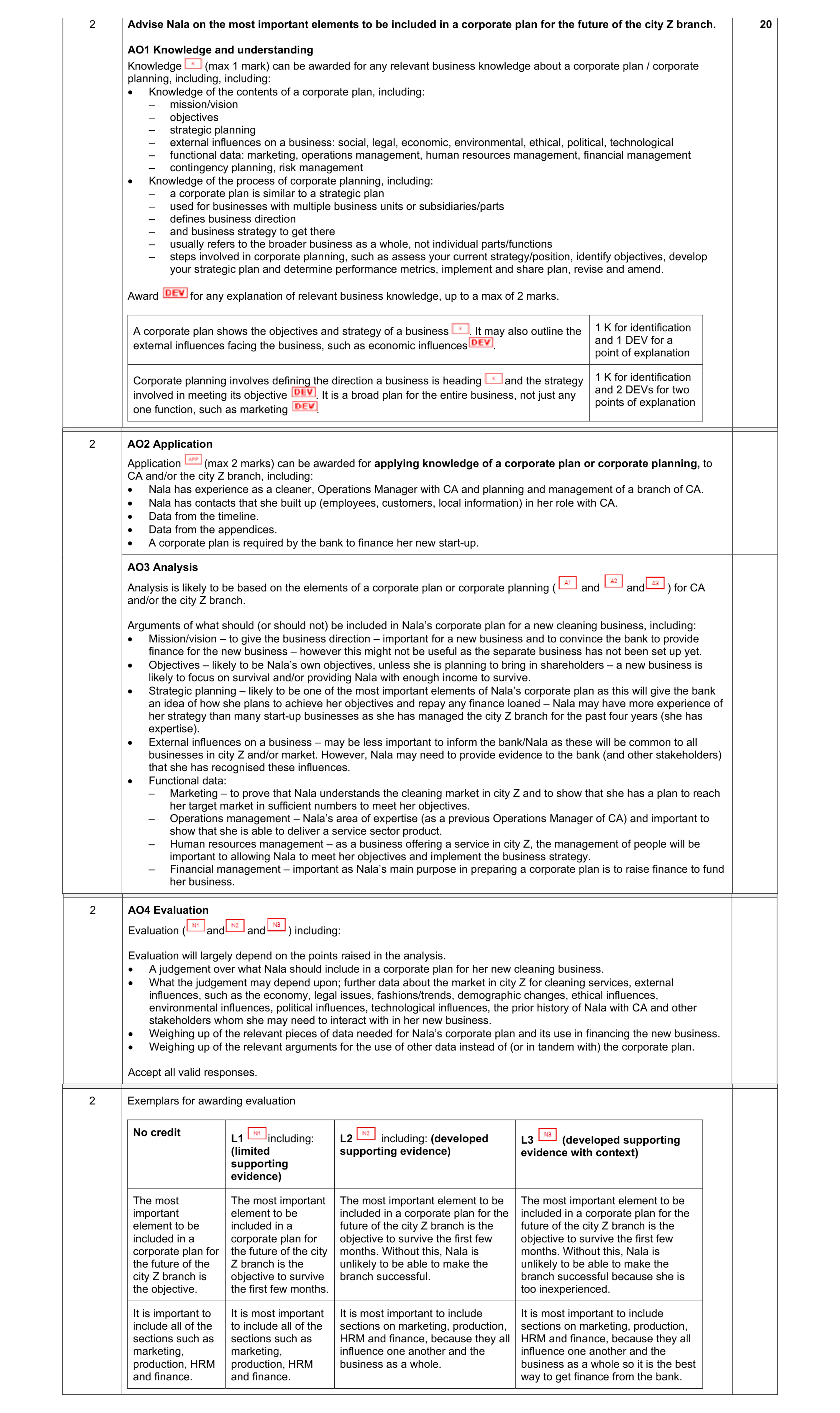 Mark scheme for question 6