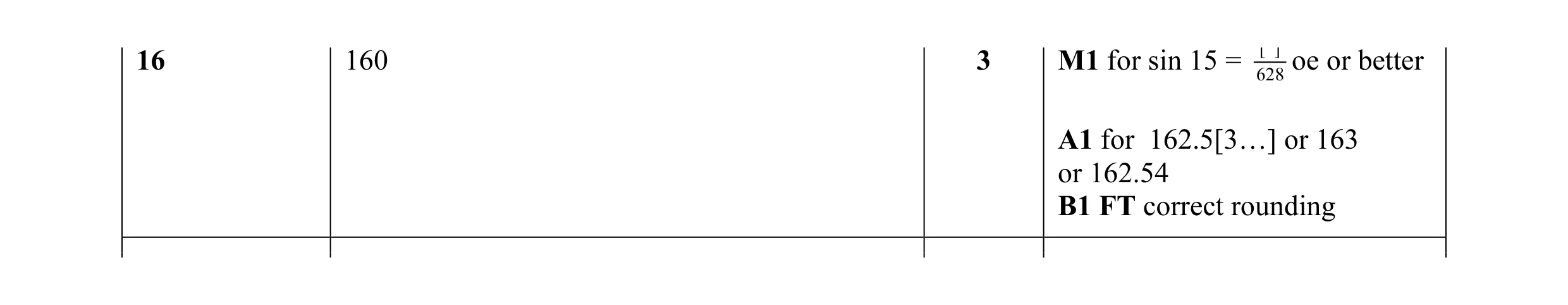 Mark scheme for question 17