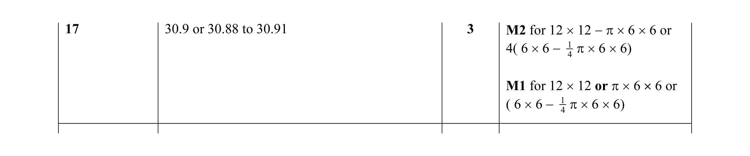 Mark scheme for question 8