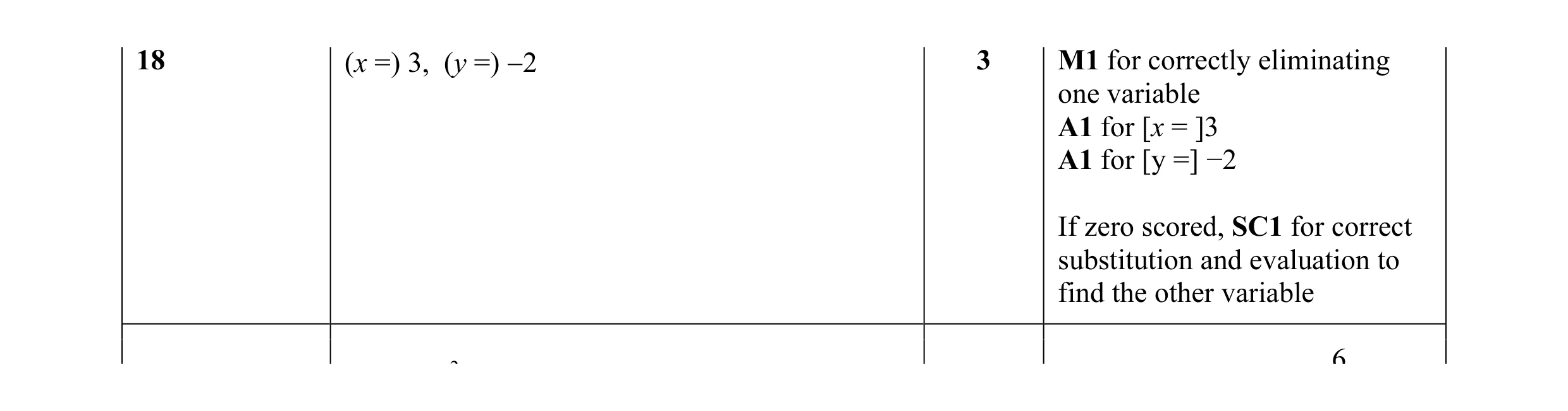 Mark scheme for question 39
