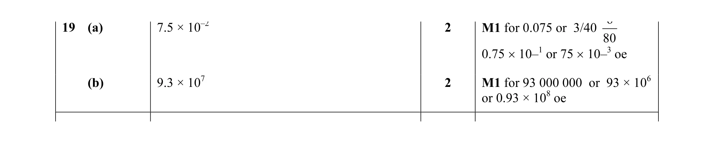 Mark scheme for question 24