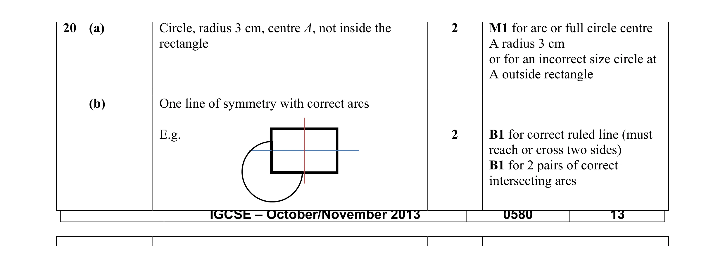 Mark scheme for question 11