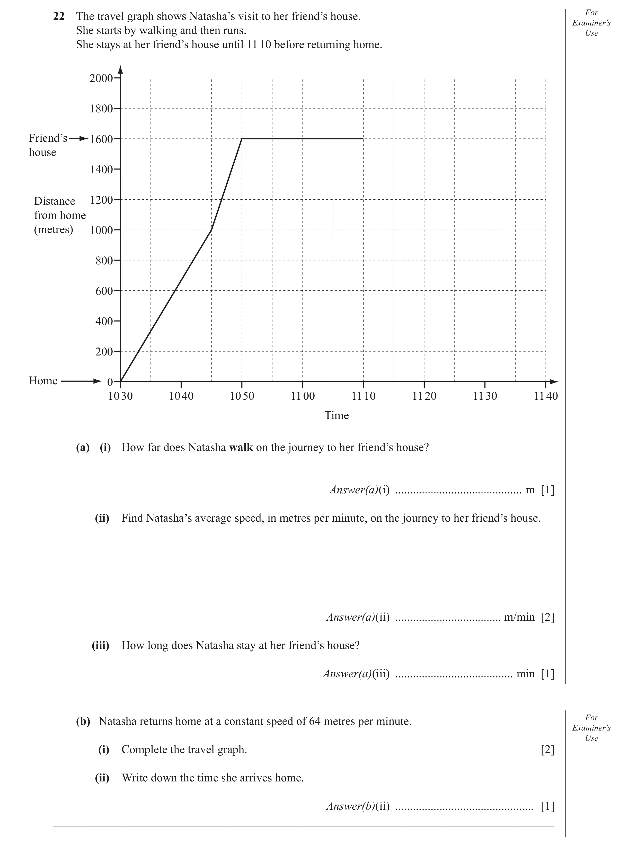 Question 29: The travel graph shows Natasha’s visit to her friend’s house. For Examiner′s She starts by walking and then runs. Use She stays at her frie…