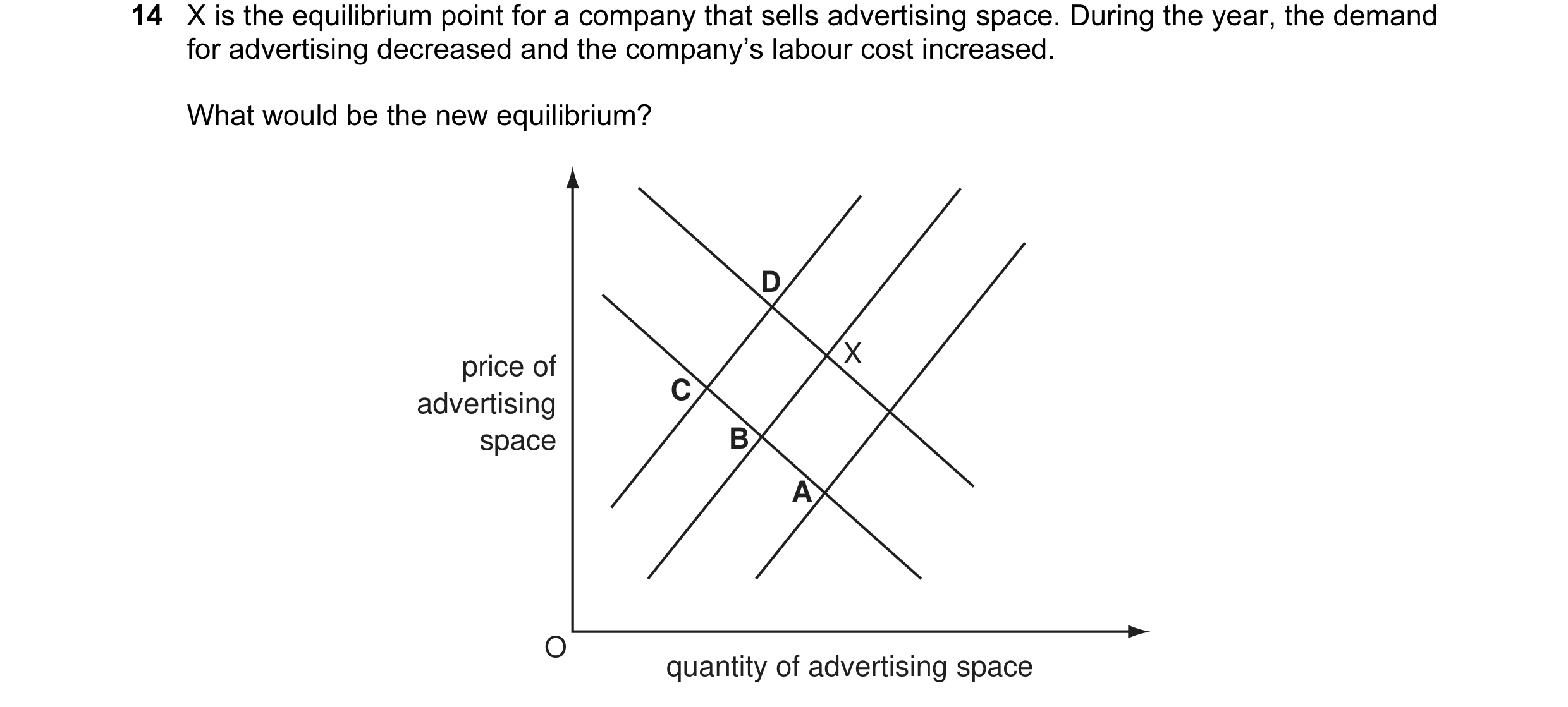 Question 8: X is the equilibrium point for a company that sells advertising space. During the year, the demand for advertising decreased and the compan…