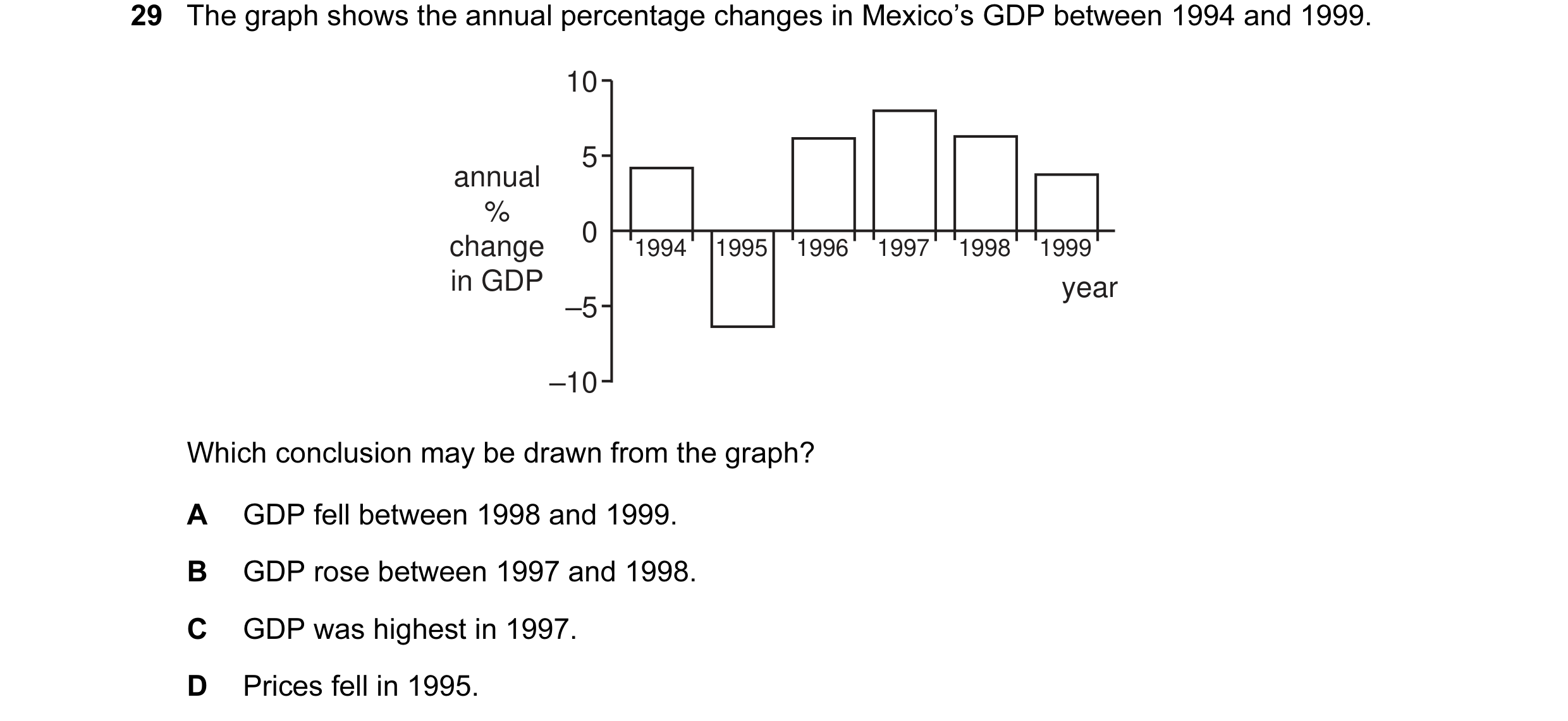Question 6: The graph shows the annual percentage changes in Mexico’s GDP between 1994 and 1999. 10 5 annual % 0 change 1994 1995 1996 1997 1998 1999 i…
