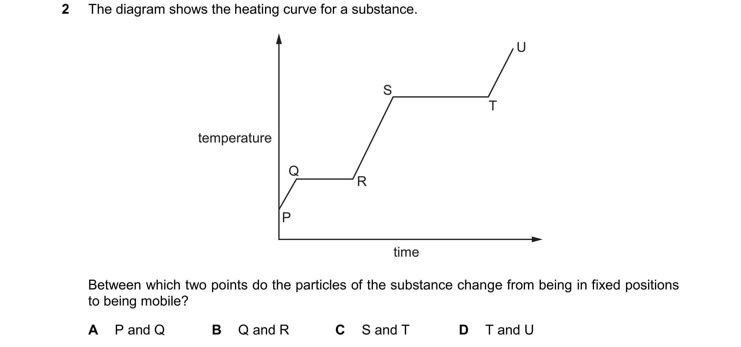 Question 17: The diagram shows the heating curve for a substance. U S T temperature Q R P time Between which two points do the particles of the substanc…