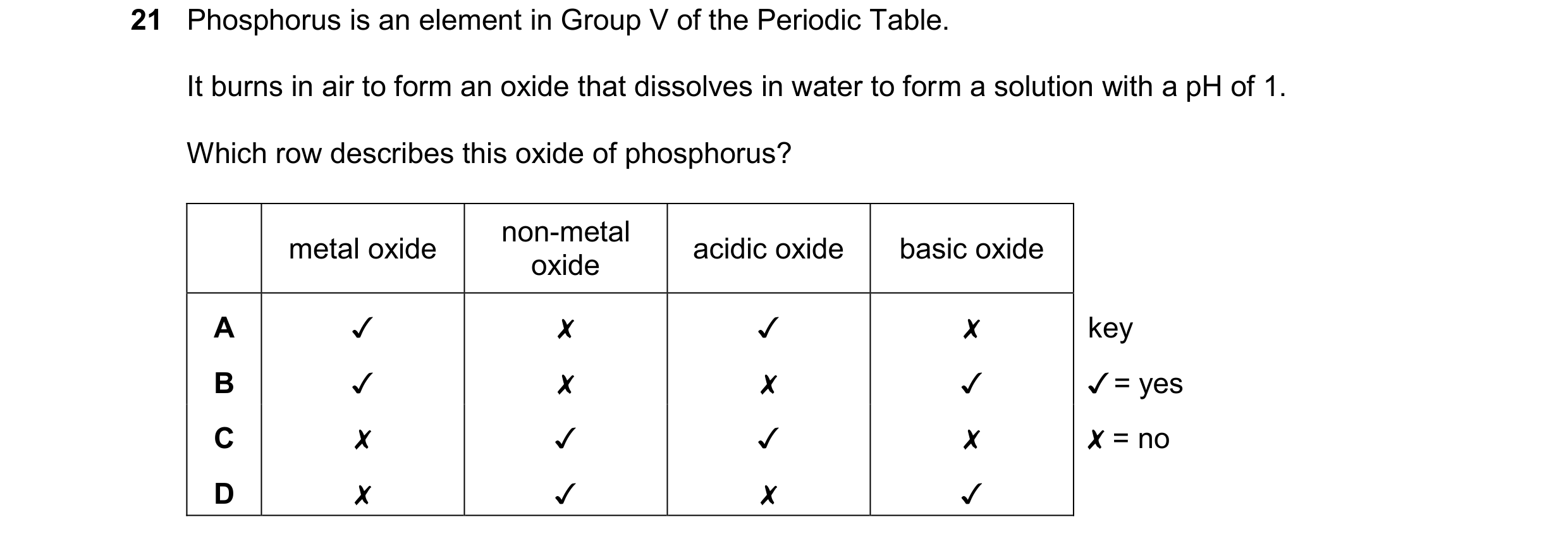 Question 32: Phosphorus is an element in Group V of the Periodic Table.
It burns in air to form an oxide that dissolves in water to form a solution with…