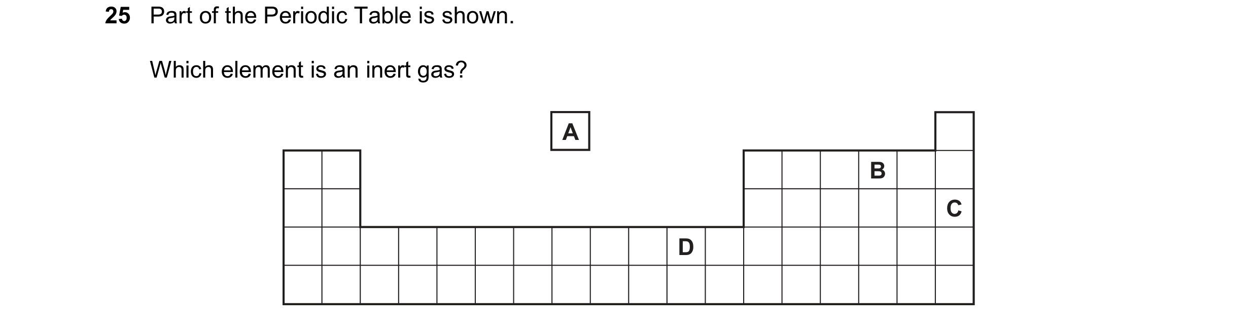 Question 14: Part of the Periodic Table is shown. Which element is an inert gas? A B C D