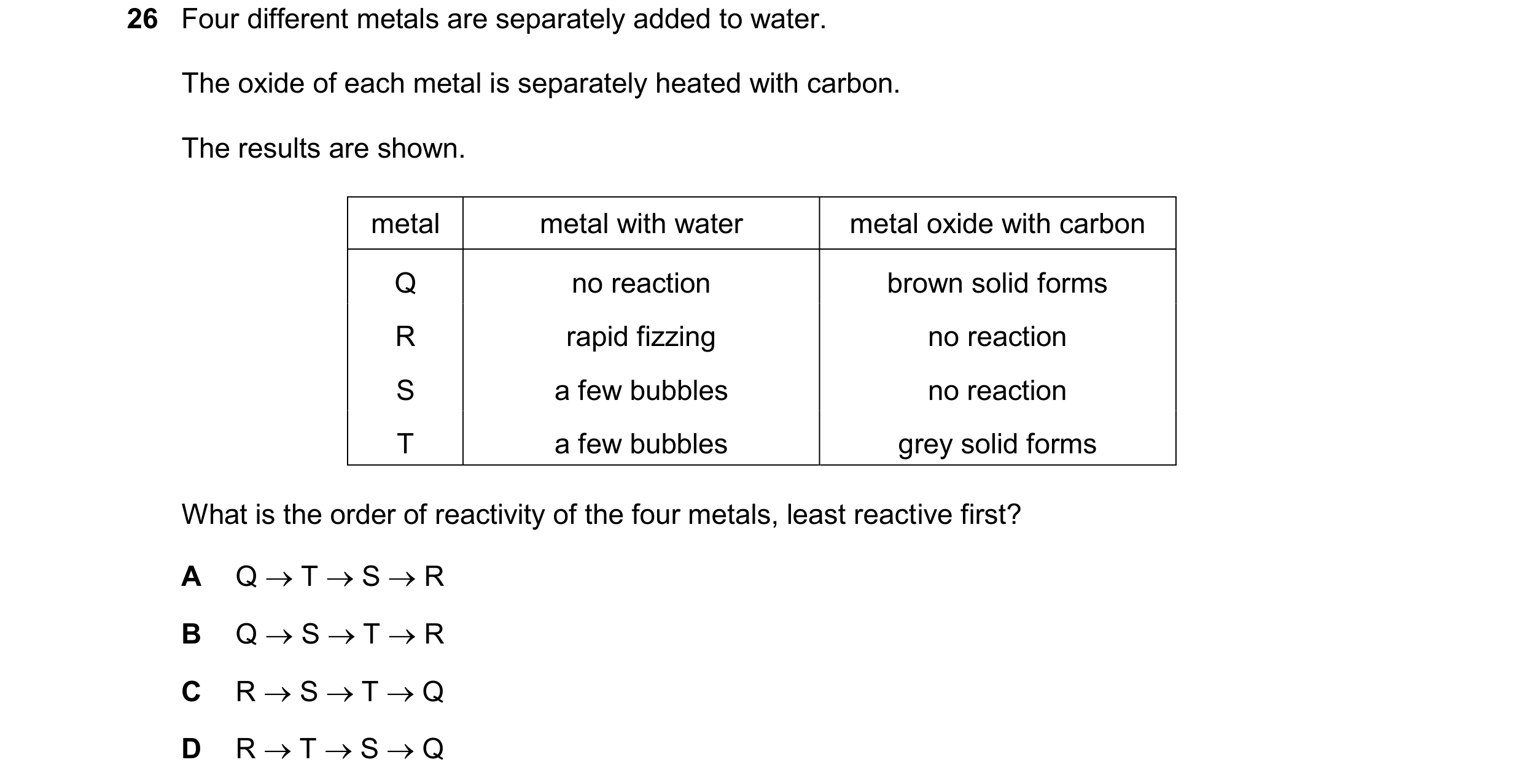 Question 31: Four different metals are separately added to water. The oxide of each metal is separately heated with carbon. The results are shown. metal…
