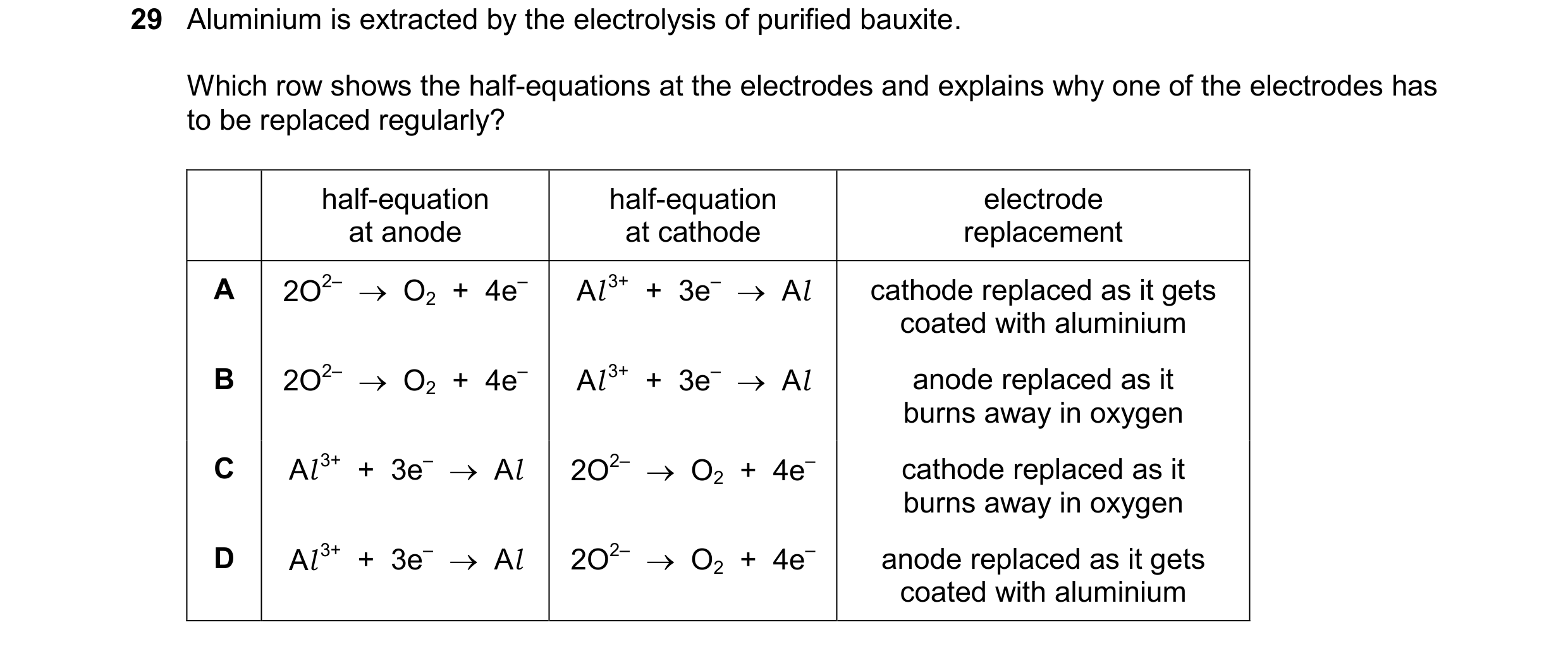 Question 44: Aluminium is extracted by the electrolysis of purified bauxite. Which row shows the half-equations at the electrodes and explains why one o…