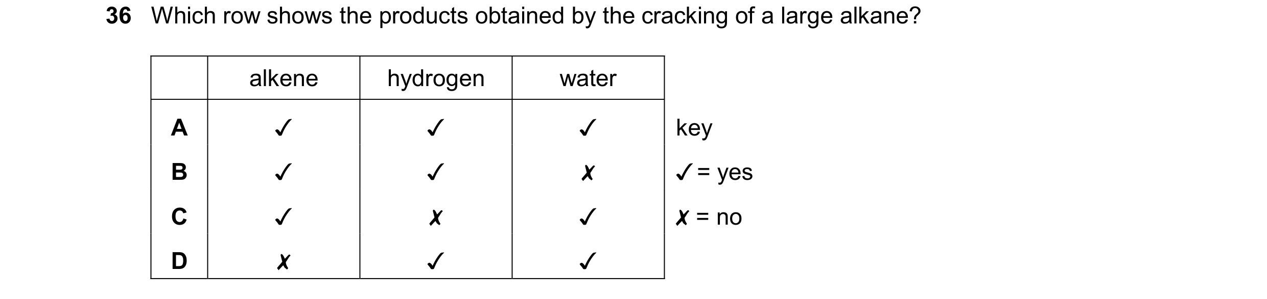 Question 27: Which row shows the products obtained by the cracking of a large alkane?

alkene hydrogen water

v v v key
/=yes

0 0O WwW >

J Jv x
Jv x J…