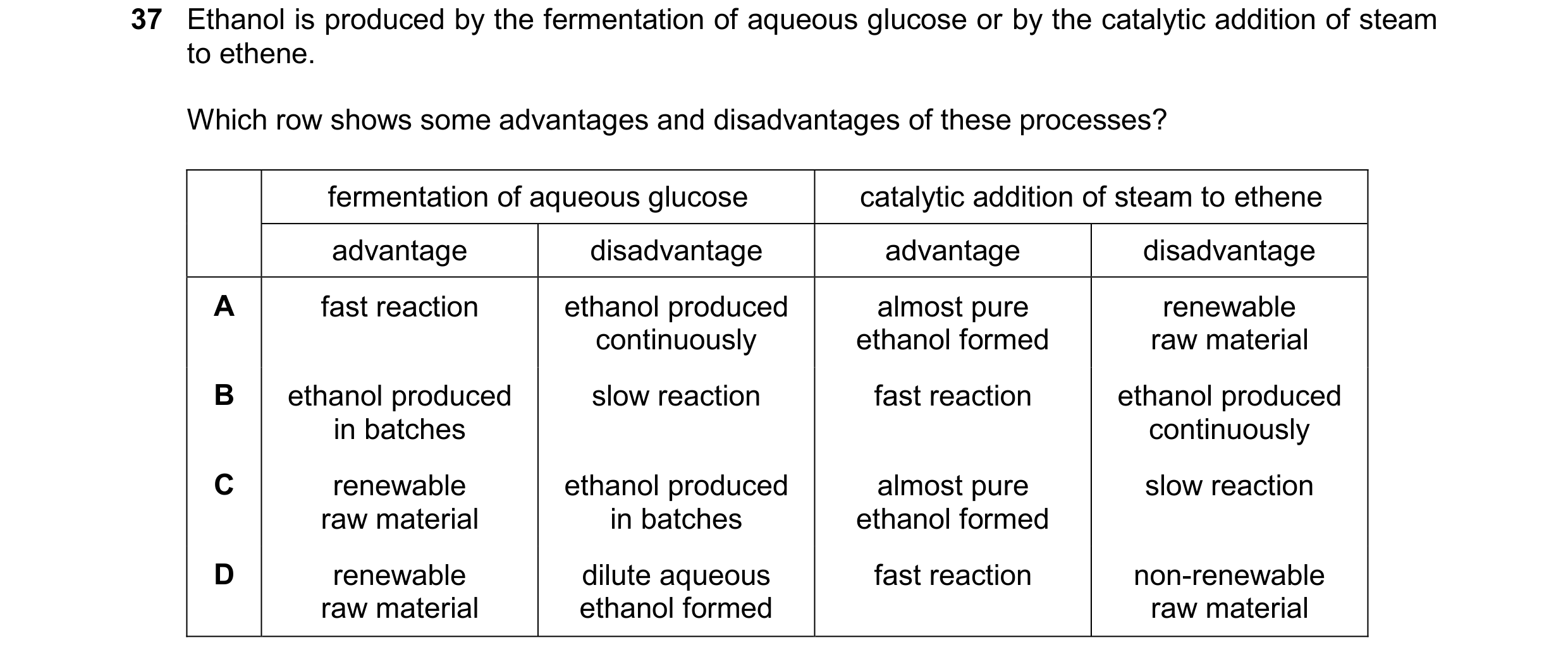 Question 30: Ethanol is produced by the fermentation of aqueous glucose or by the catalytic addition of steam to ethene. Which row shows some advantages…