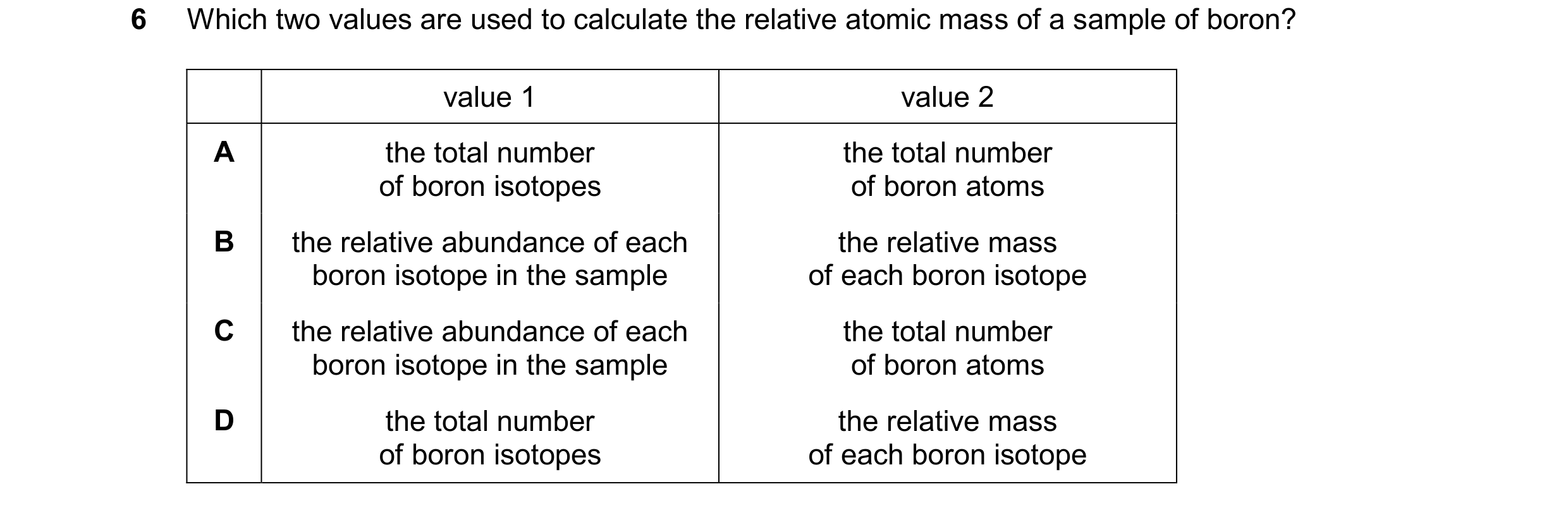 Question 23: Which two values are used to calculate the relative atomic mass of a sample of boron? value 1 value 2 A the total number the total number o…