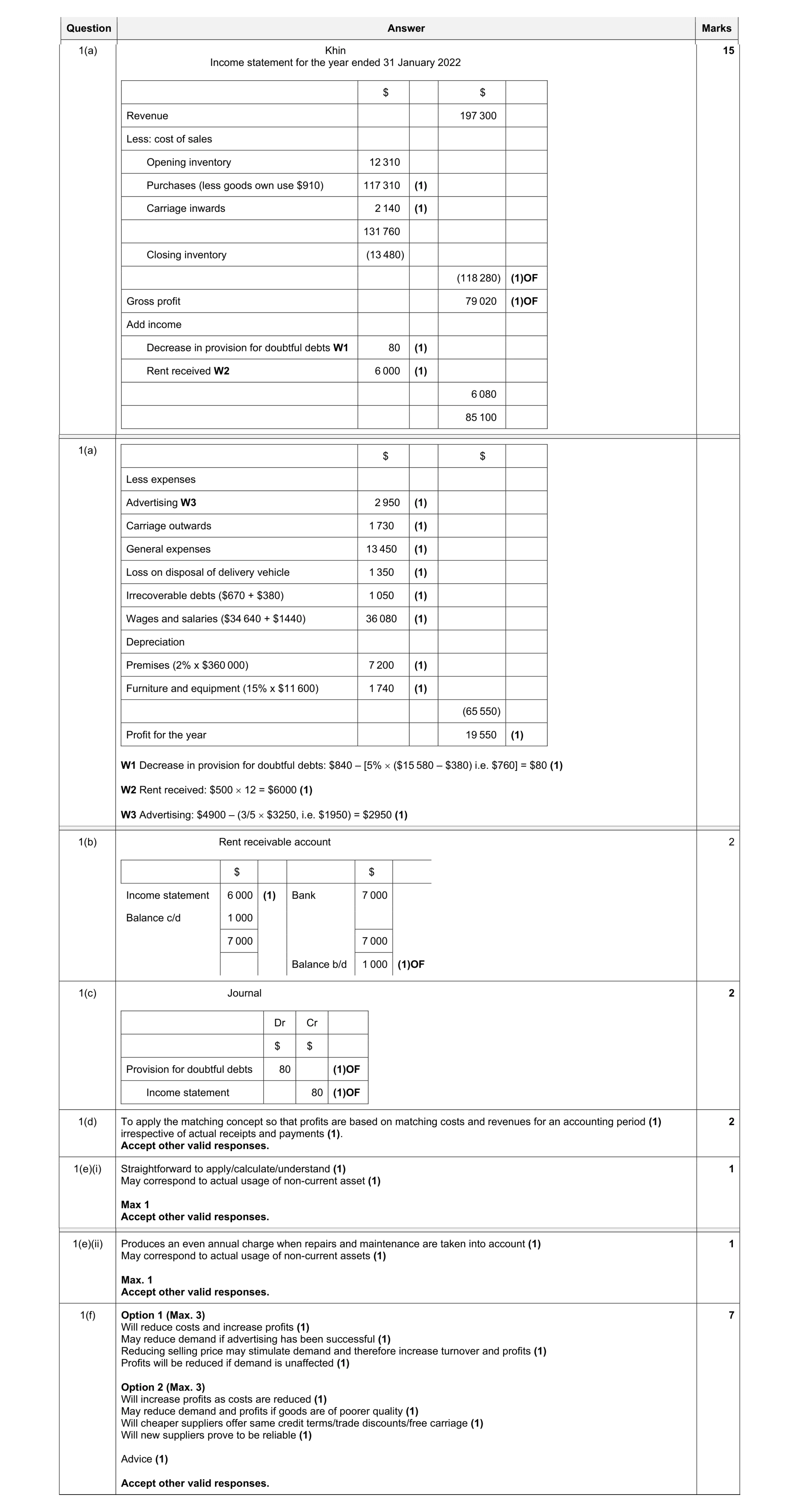 Mark scheme for question 26