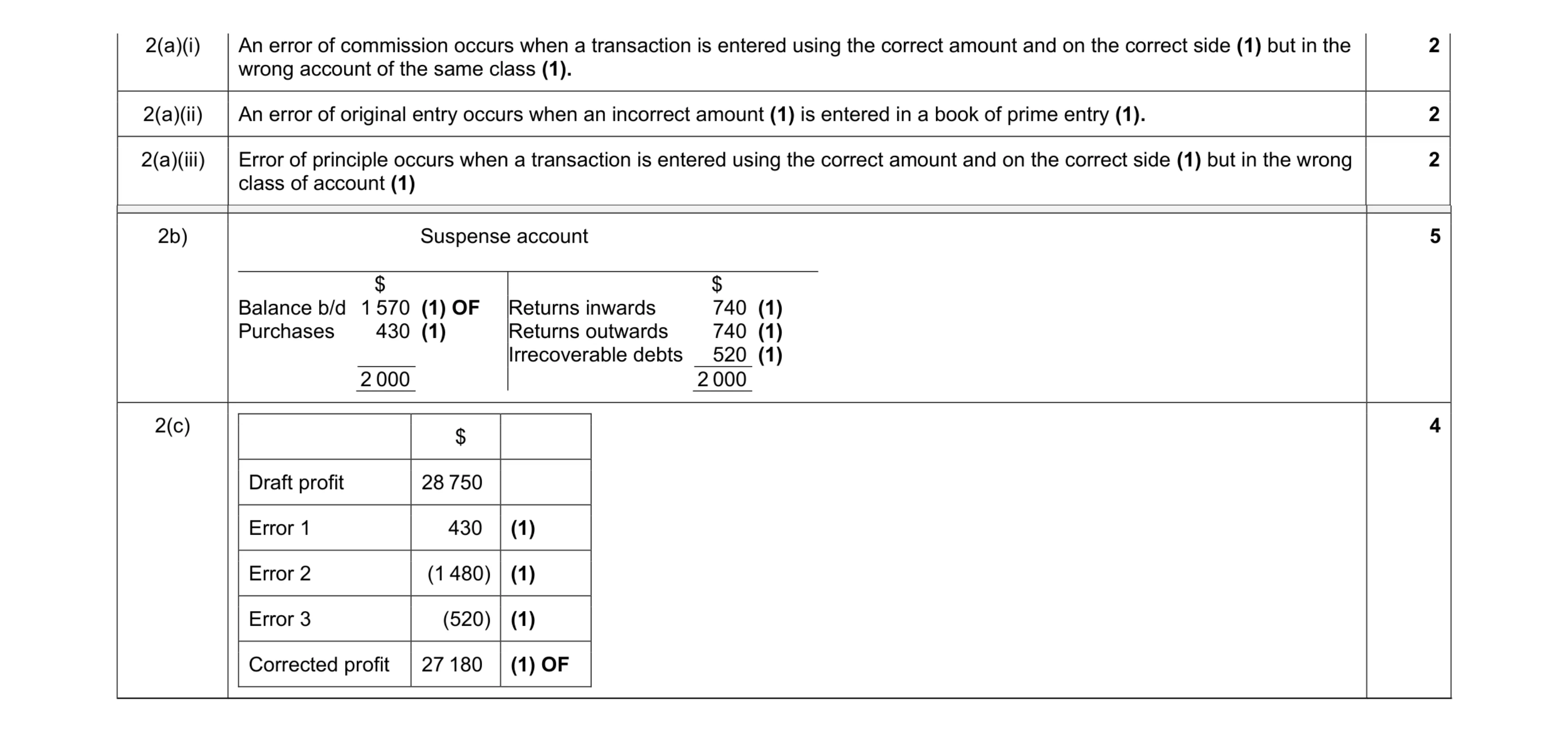 Mark scheme for question 34