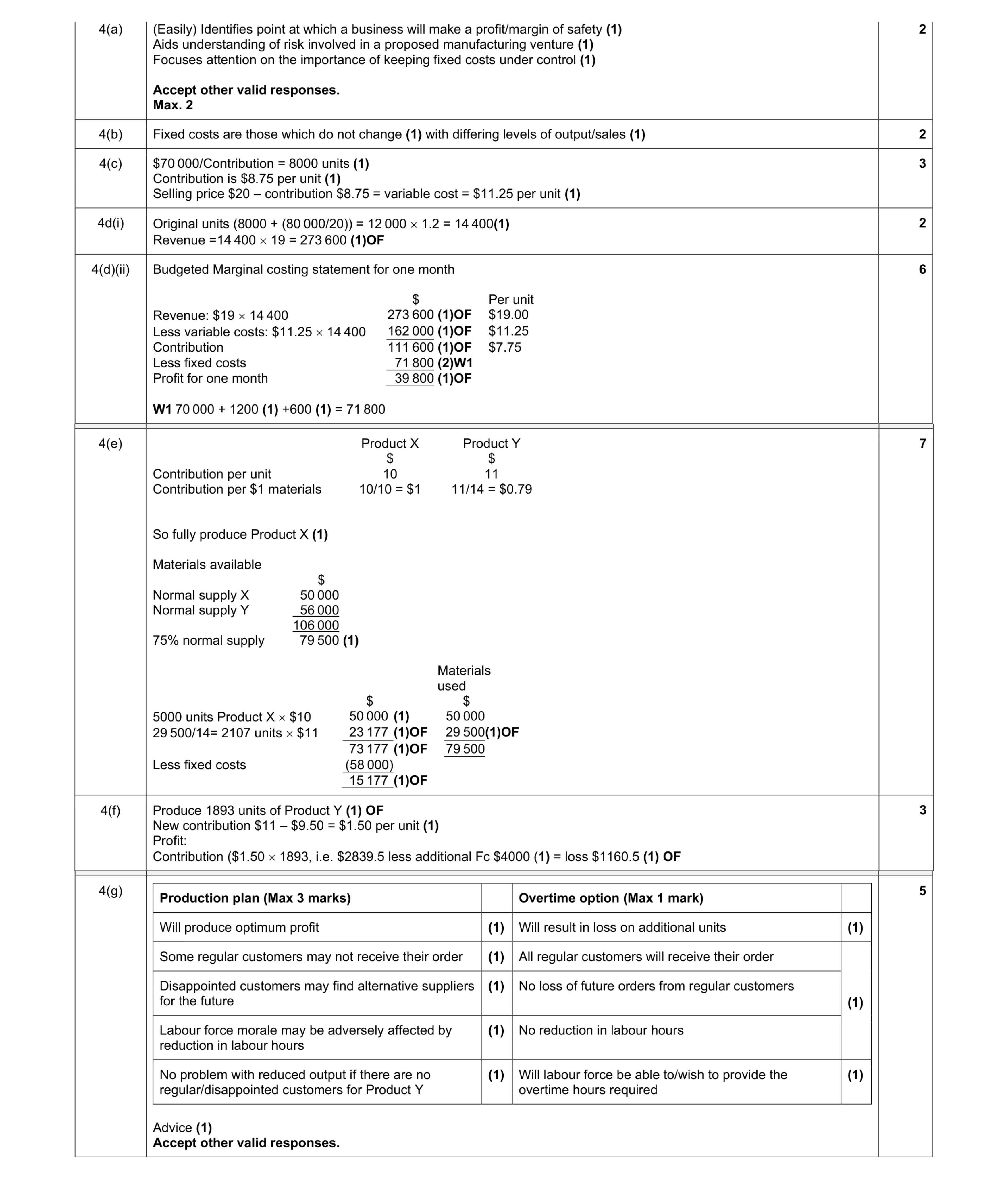 Mark scheme for question 18