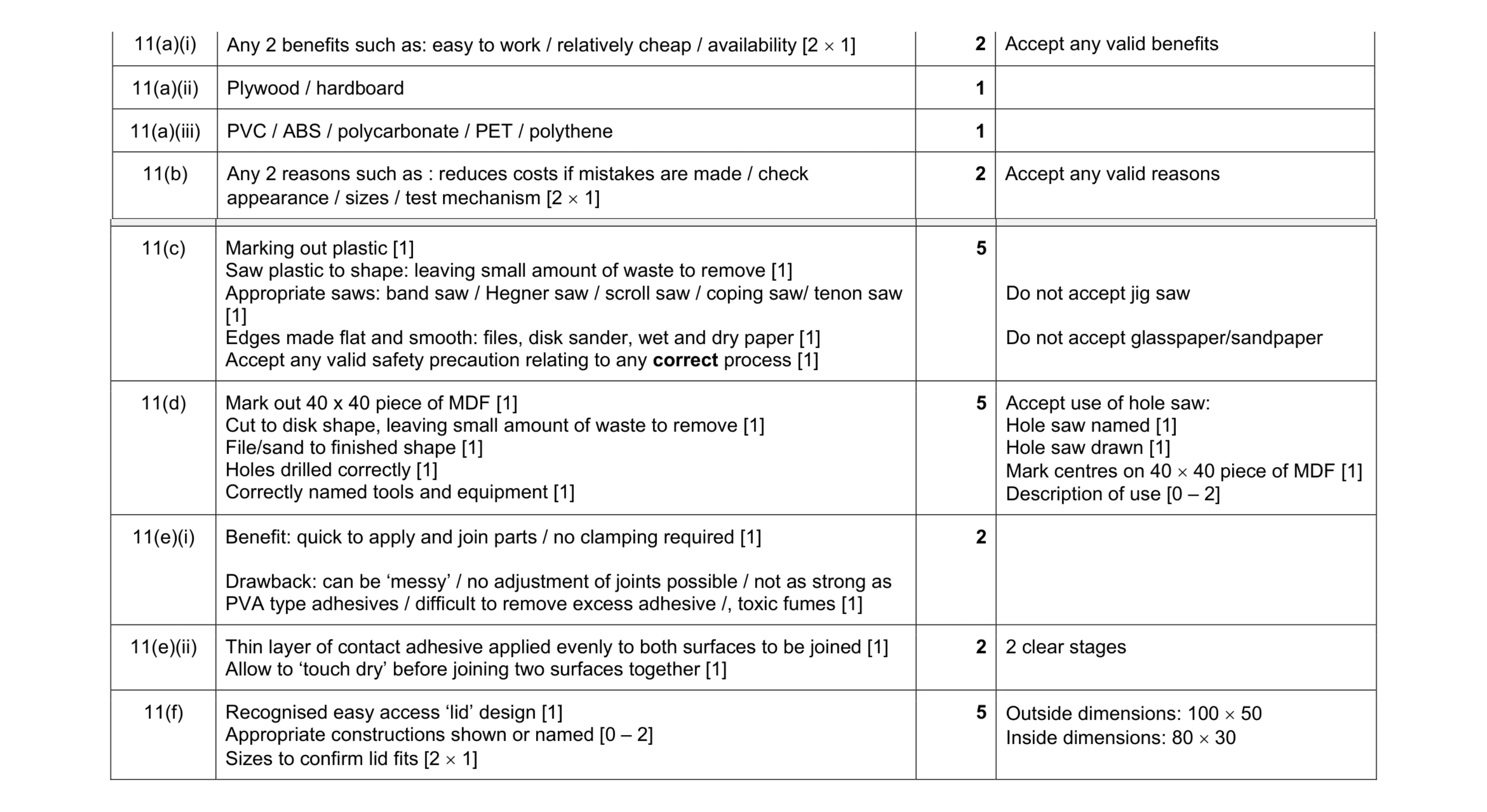 Mark scheme for question 326