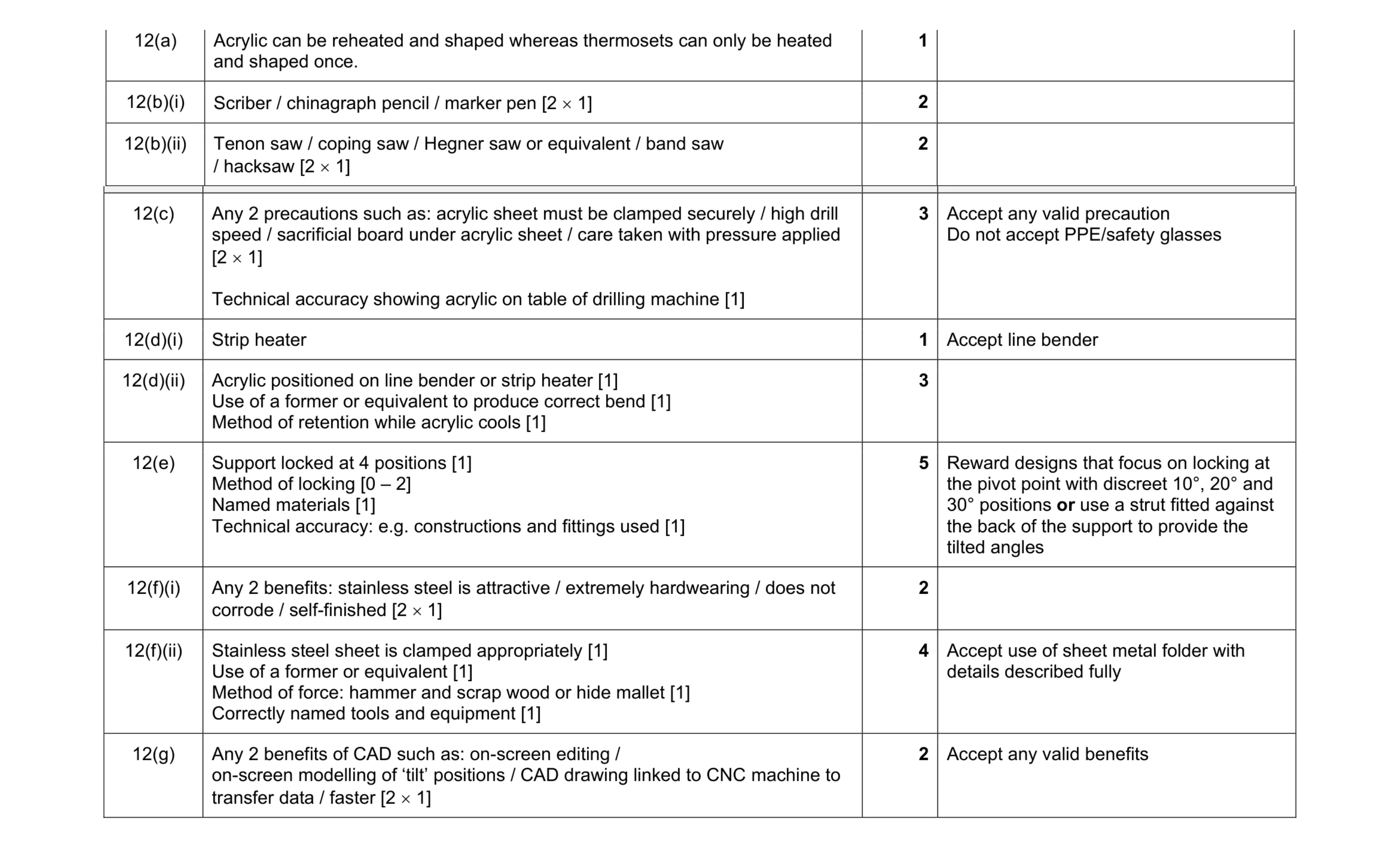 Mark scheme for question 327