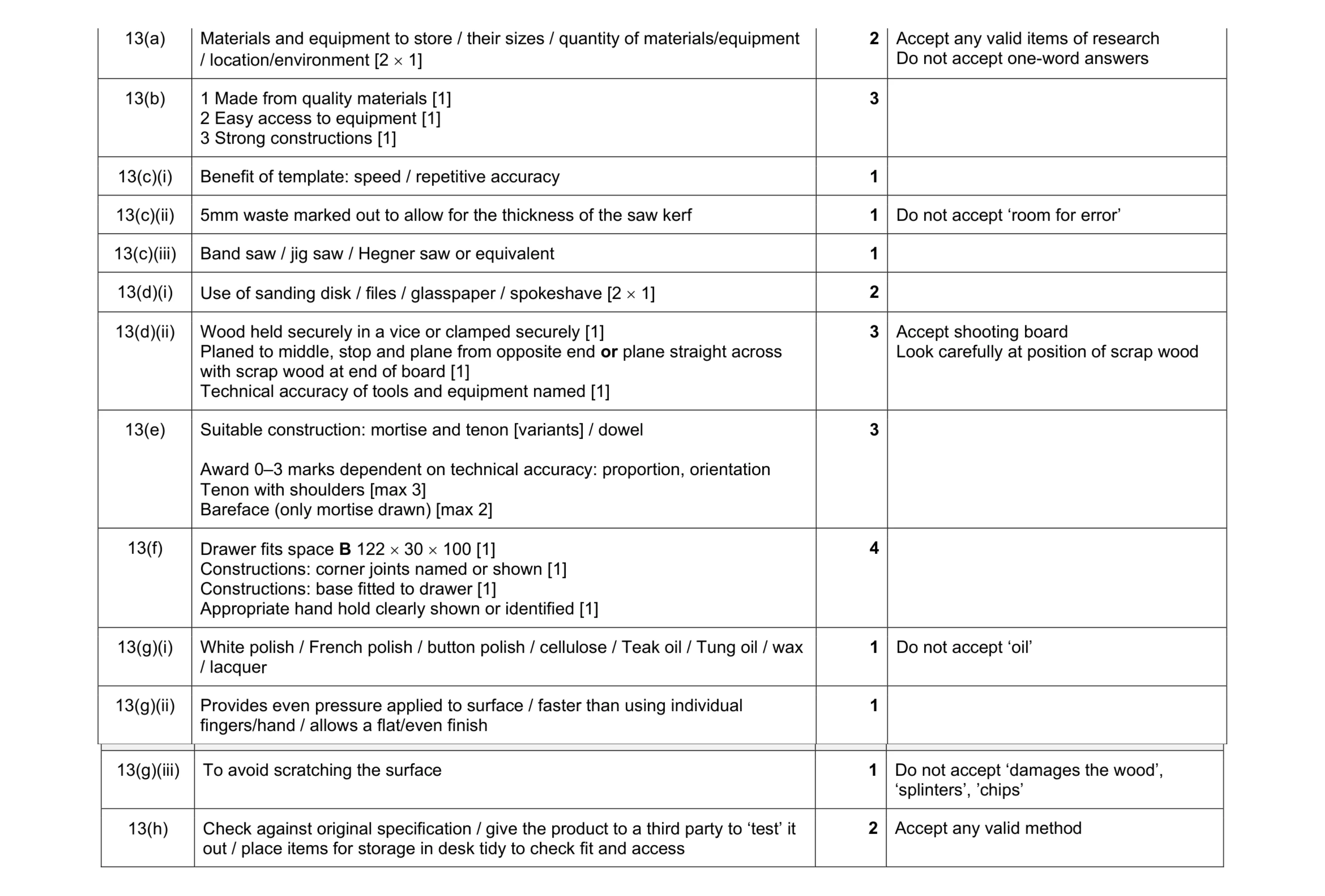 Mark scheme for question 328