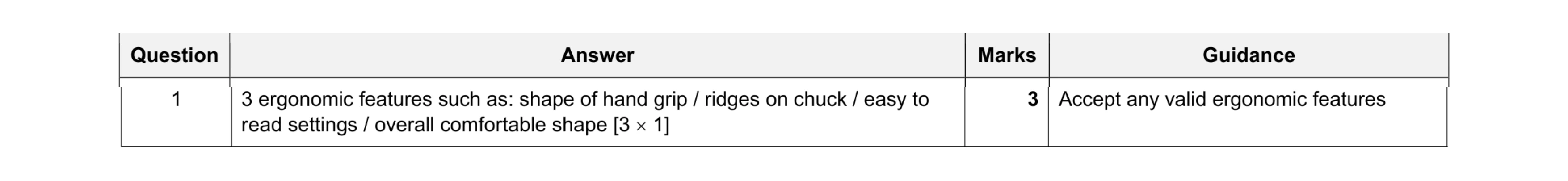 Mark scheme for question 91