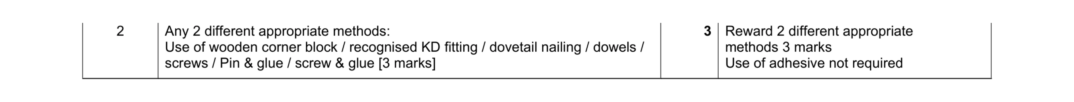 Mark scheme for question 319