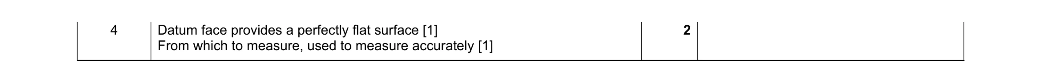 Mark scheme for question 320