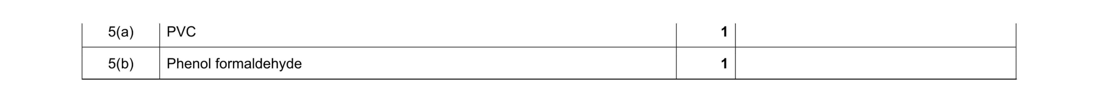 Mark scheme for question 321