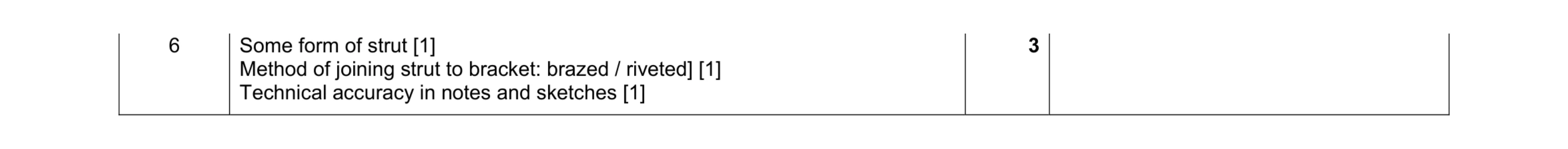 Mark scheme for question 322