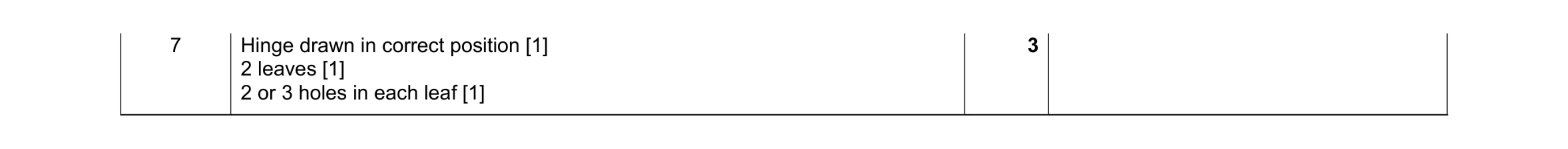 Mark scheme for question 323
