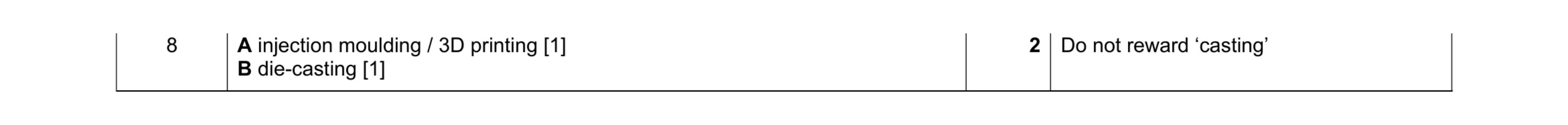 Mark scheme for question 324