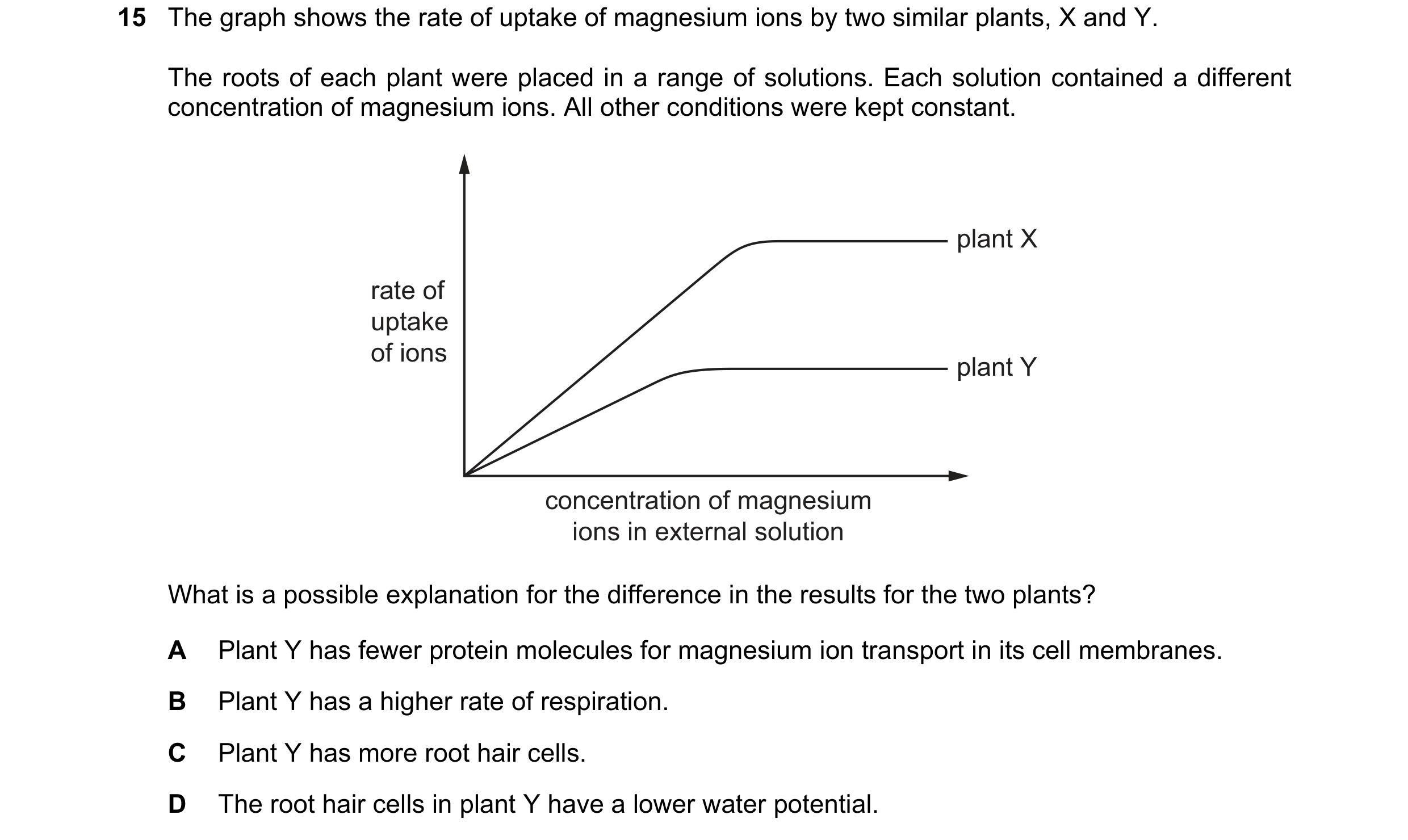 Question 2: The graph shows the rate of uptake of magnesium ions by two similar plants, X and Y. The roots of each plant were placed in a range of solu…