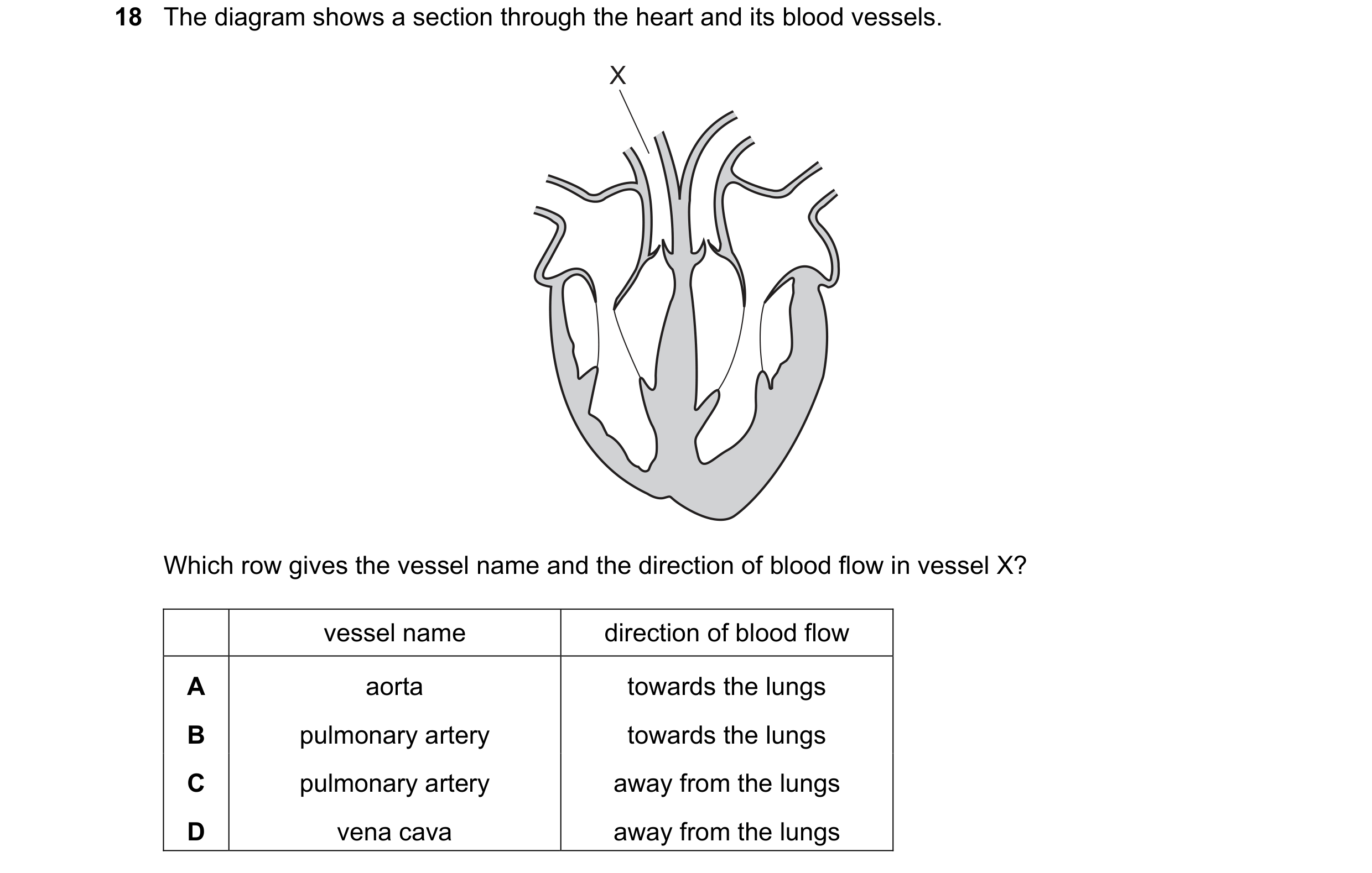 Question 5: The diagram shows a section through the heart and its blood vessels. X Which row gives the vessel name and the direction of blood flow in v…