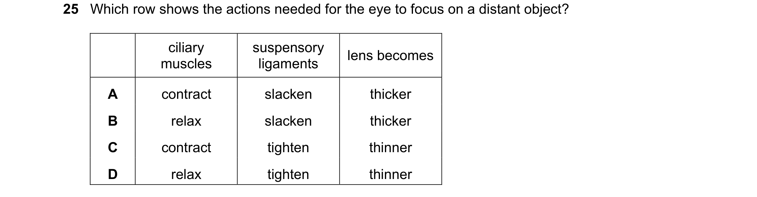 Question 5: Which row shows the actions needed for the eye to focus on a distant object? ciliary suspensory lens becomes muscles ligaments A contract s…
