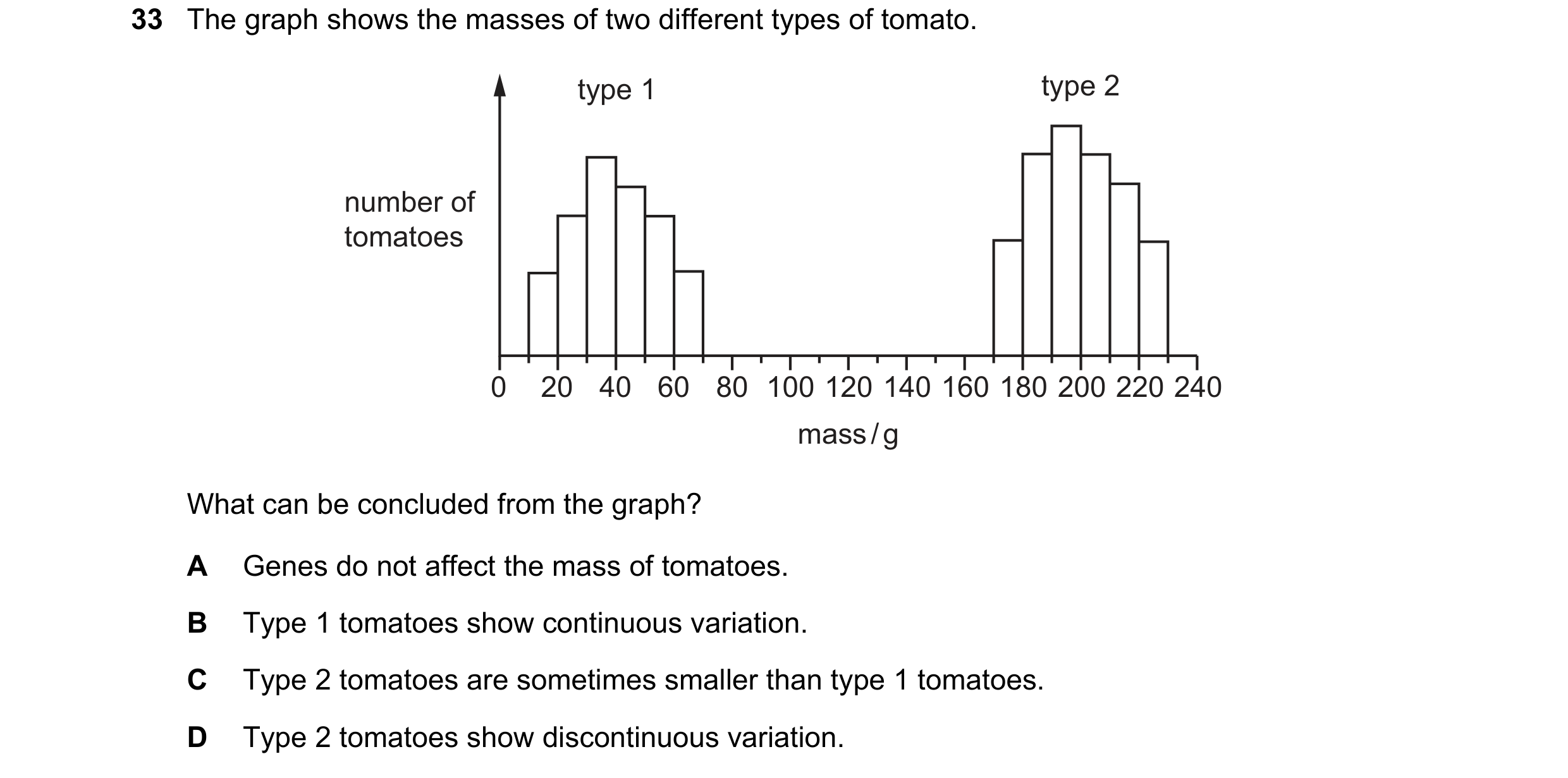 Question 6: The graph shows the masses of two different types of tomato. type 1 type 2 number of tomatoes 0 20 40 60 80 100 120 140 160 180 200 220 240…