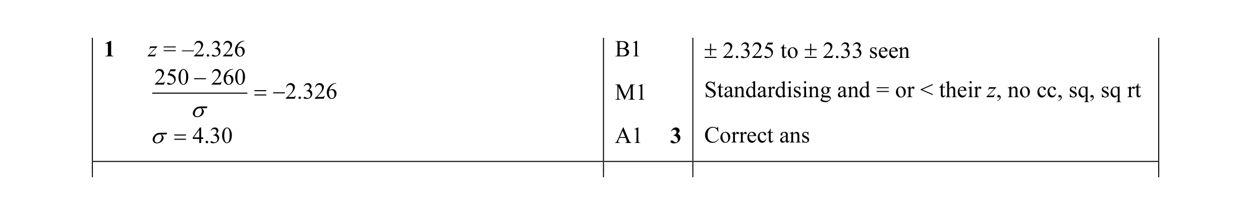 Mark scheme for question 32