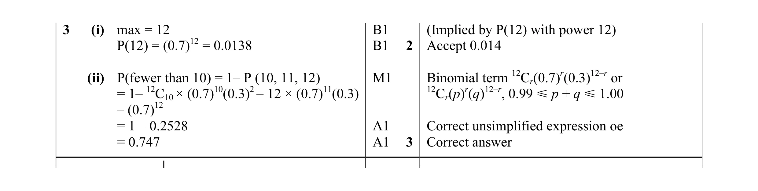 Mark scheme for question 30