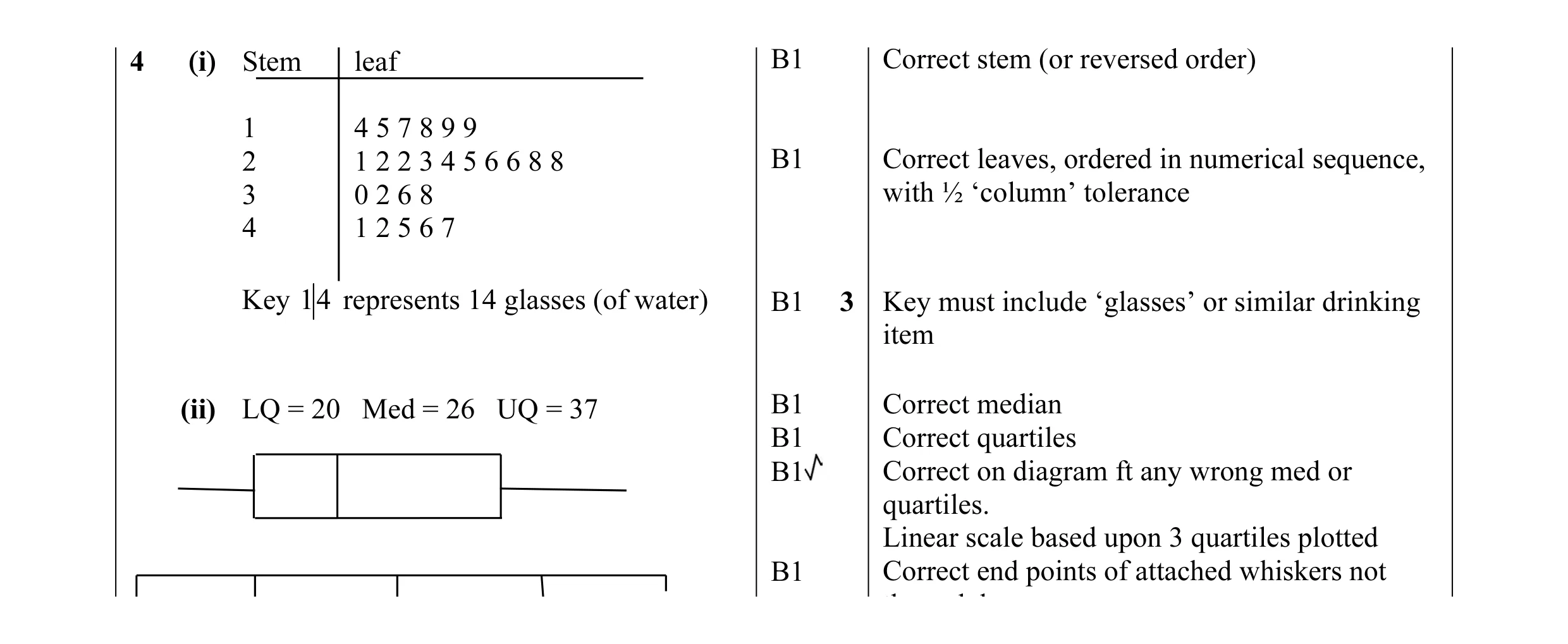Mark scheme for question 39