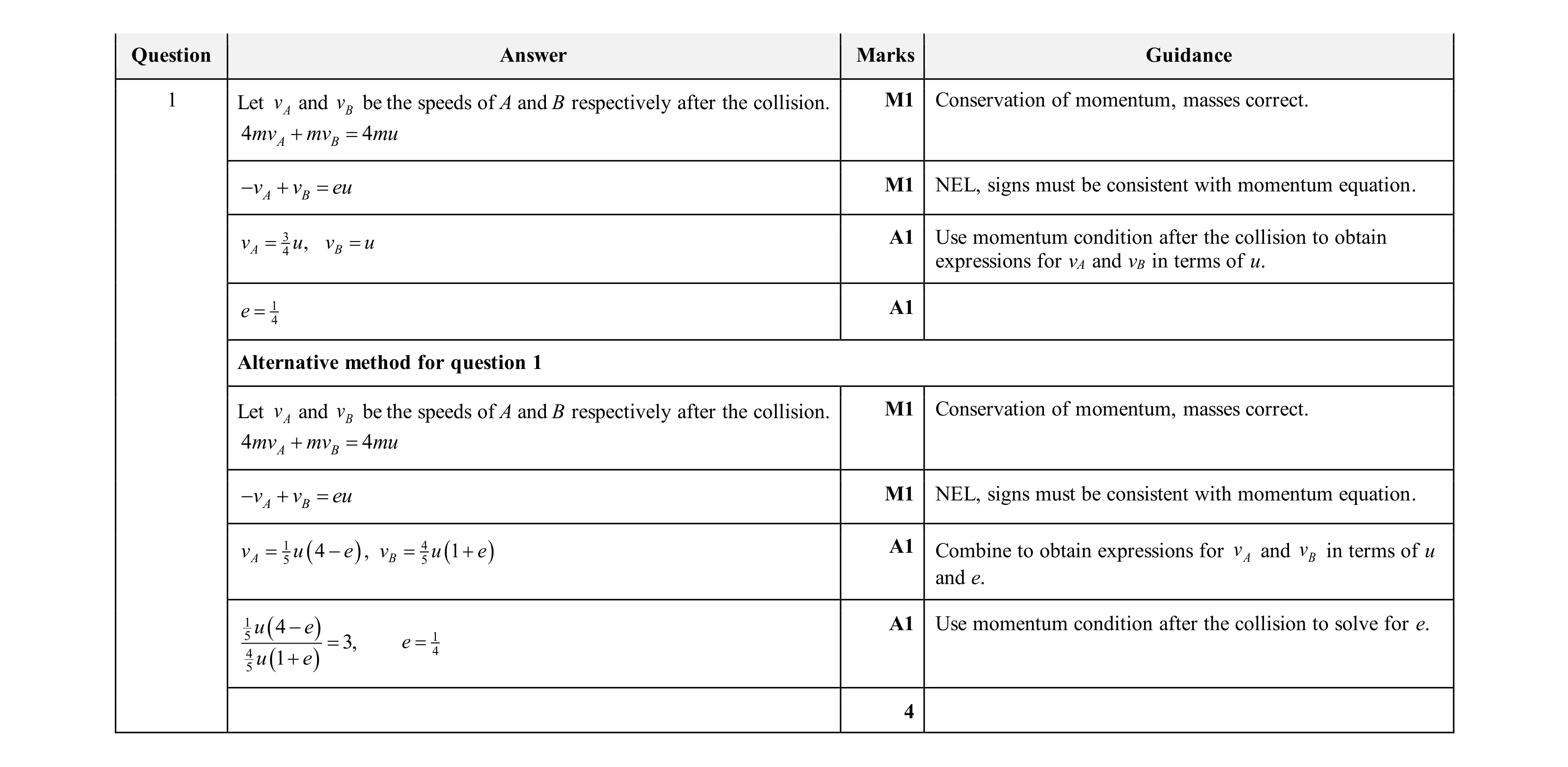 Mark scheme for question 31
