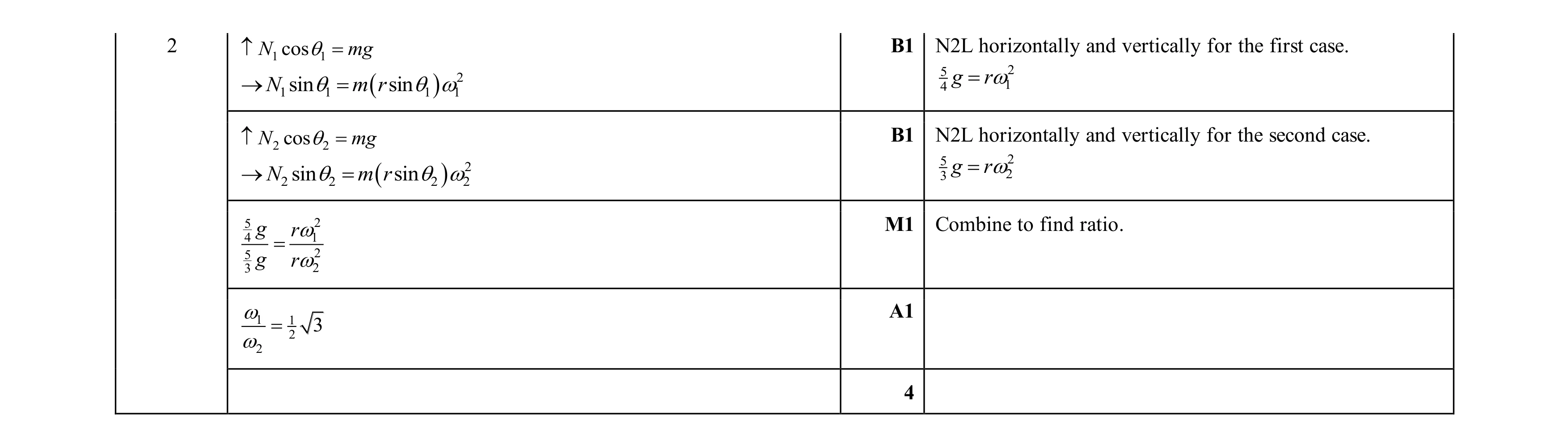 Mark scheme for question 60