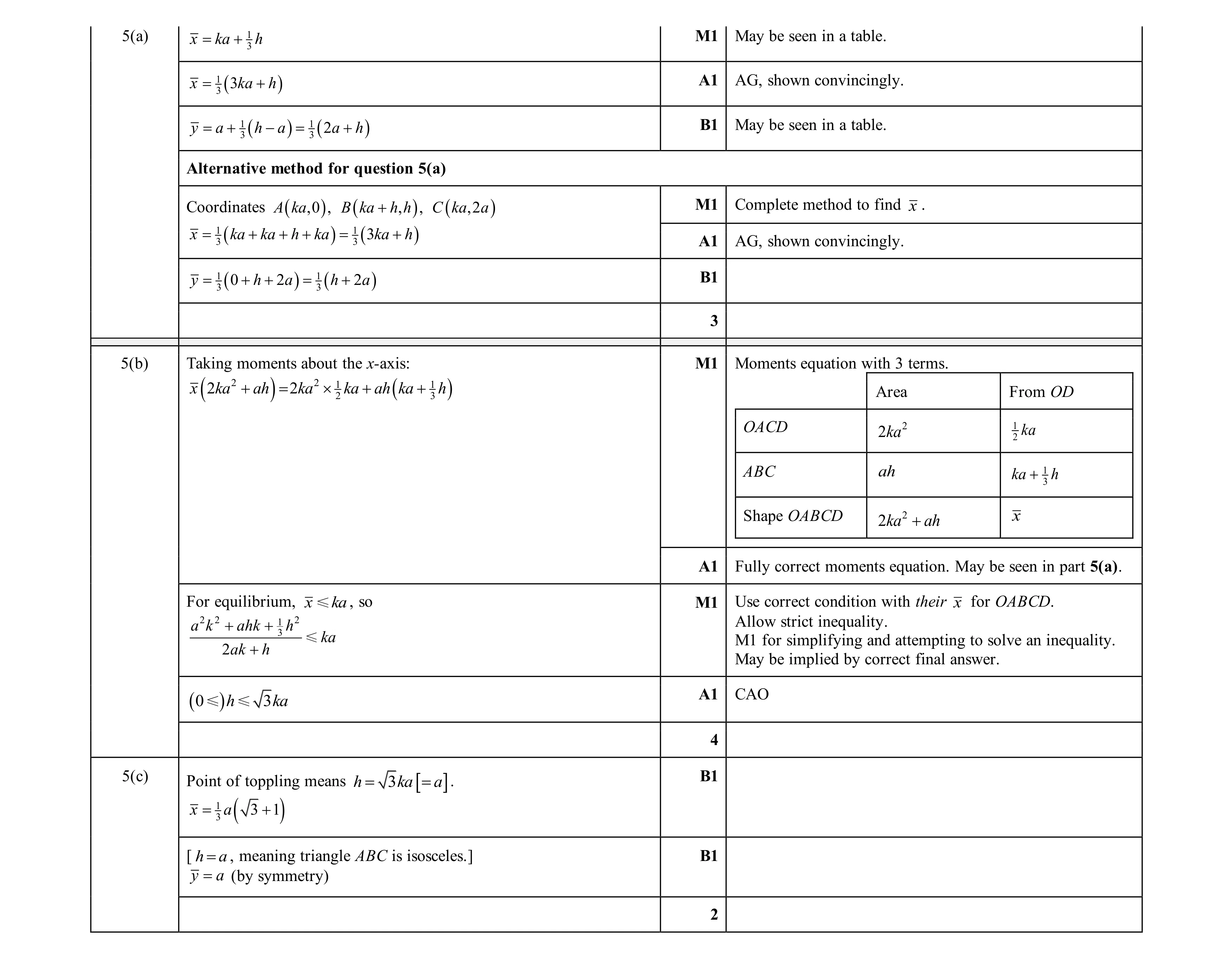 Mark scheme for question 38