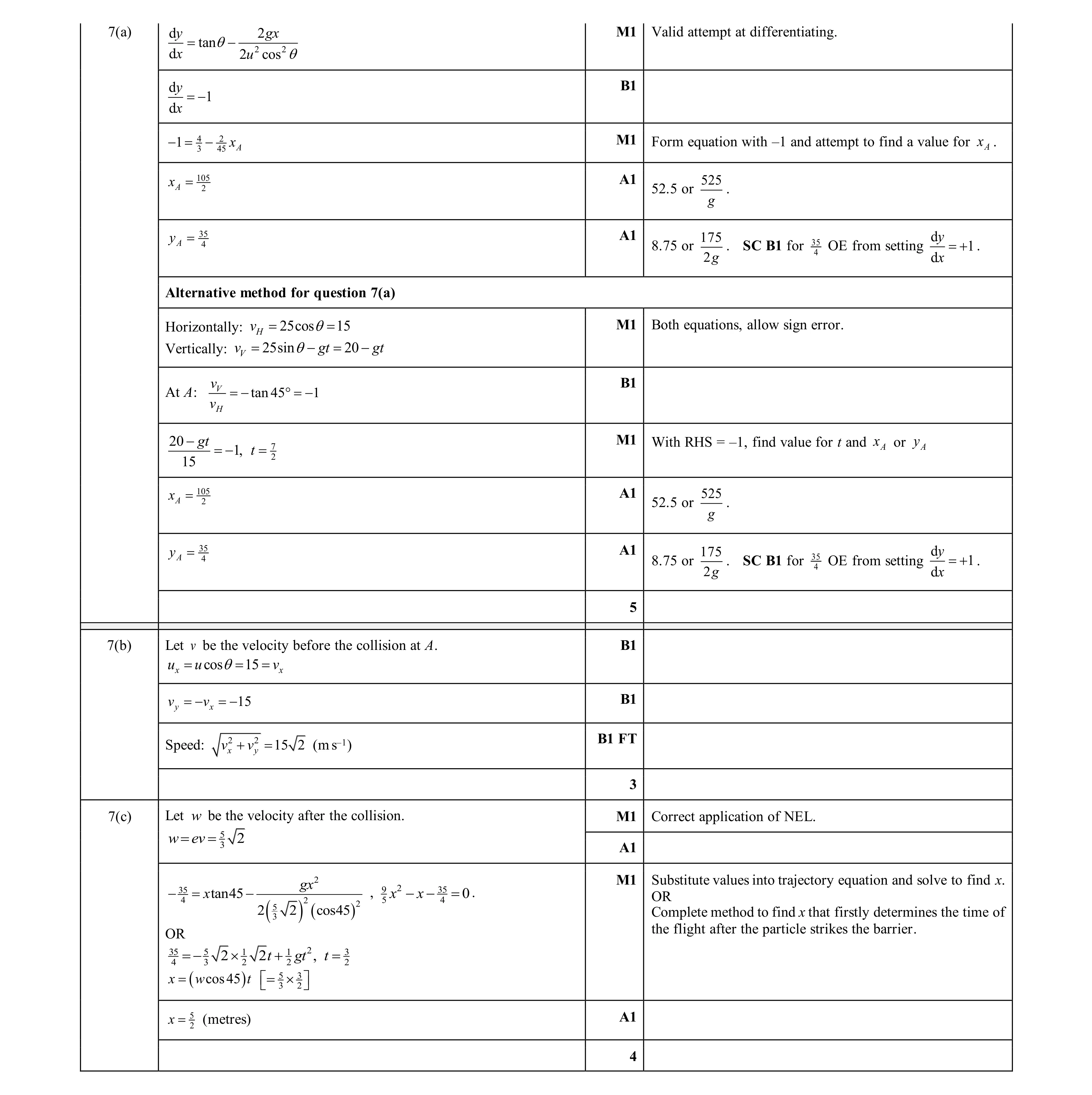 Mark scheme for question 41